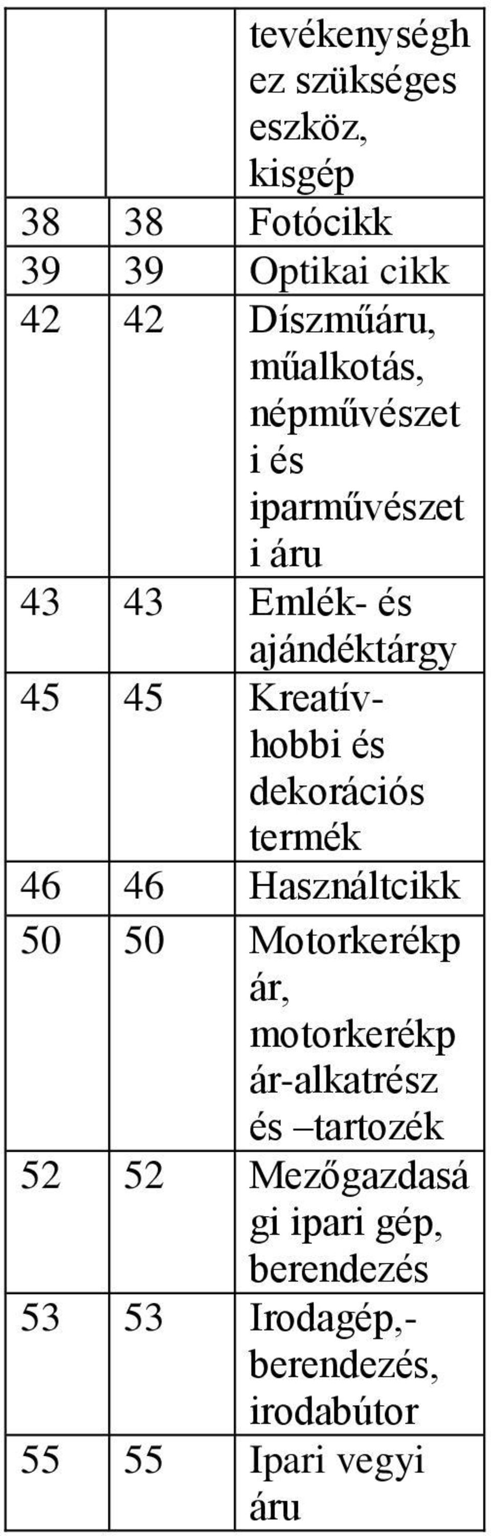 dekorációs termék 4 4 Használtcikk 50 50 Motorkerékp ár, motorkerékp ár-alkatrész és tartozék