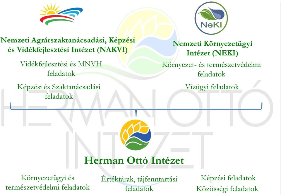 Környezet- és természetvédelmi feladatok Vízügyi feladatok Herman Ottó Intézet Környezetügyi