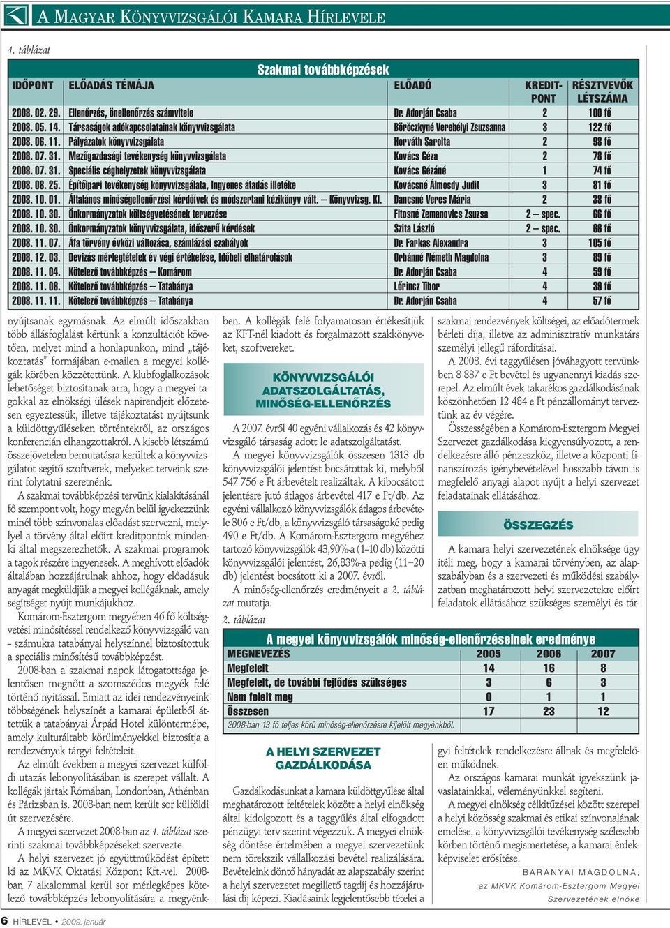 Mezőgazdasági tevékenység könyvvizsgálata Kovács Géza 2 78 fő 2008. 07. 31. Speciális céghelyzetek könyvvizsgálata Kovács Gézáné 1 74 fő 2008. 08. 25.