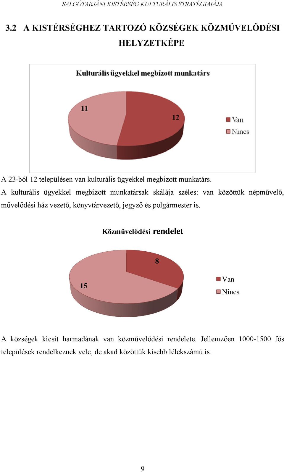 A kulturális ügyekkel megbízott munkatársak skálája széles: van közöttük népművelő, művelődési ház vezető,