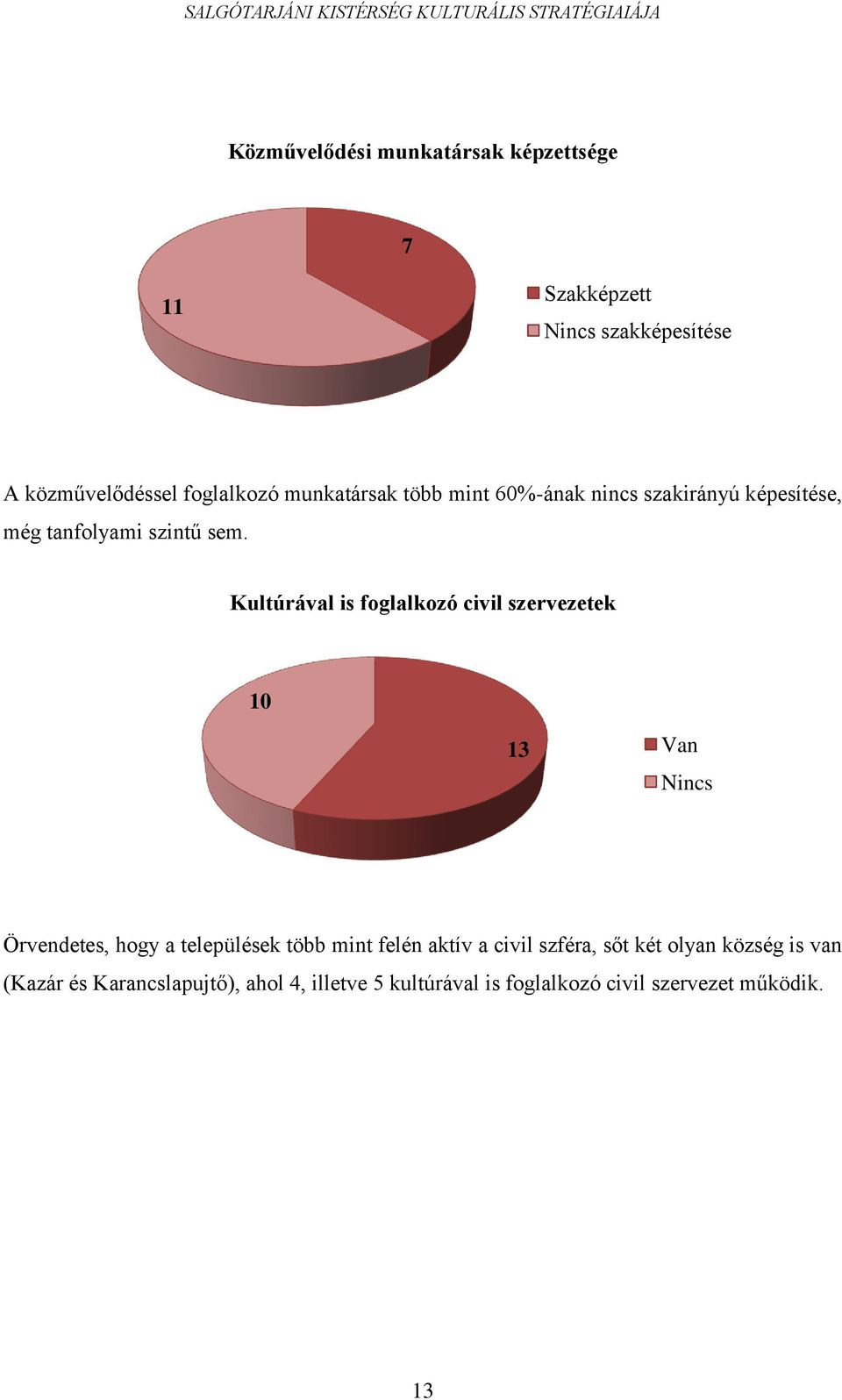 Kultúrával is foglalkozó civil szervezetek 10 13 Van Nincs Örvendetes, hogy a települések több mint felén