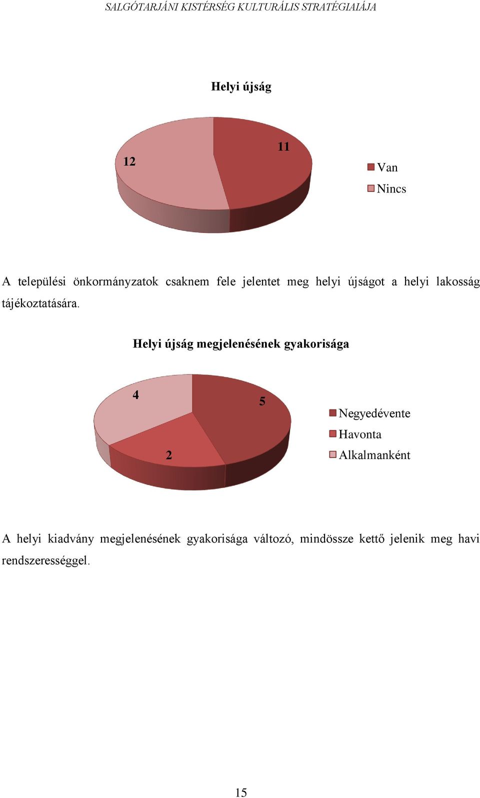 Helyi újság megjelenésének gyakorisága 4 2 5 Negyedévente Havonta Alkalmanként