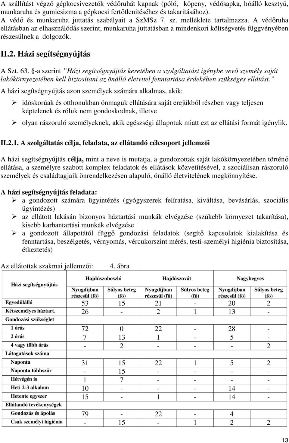 A védőruha ellátásban az elhasználódás szerint, munkaruha juttatásban a mindenkori költségvetés függvényében részesülnek a dolgozók. II.2. Házi segítségnyújtás A Szt. 63.