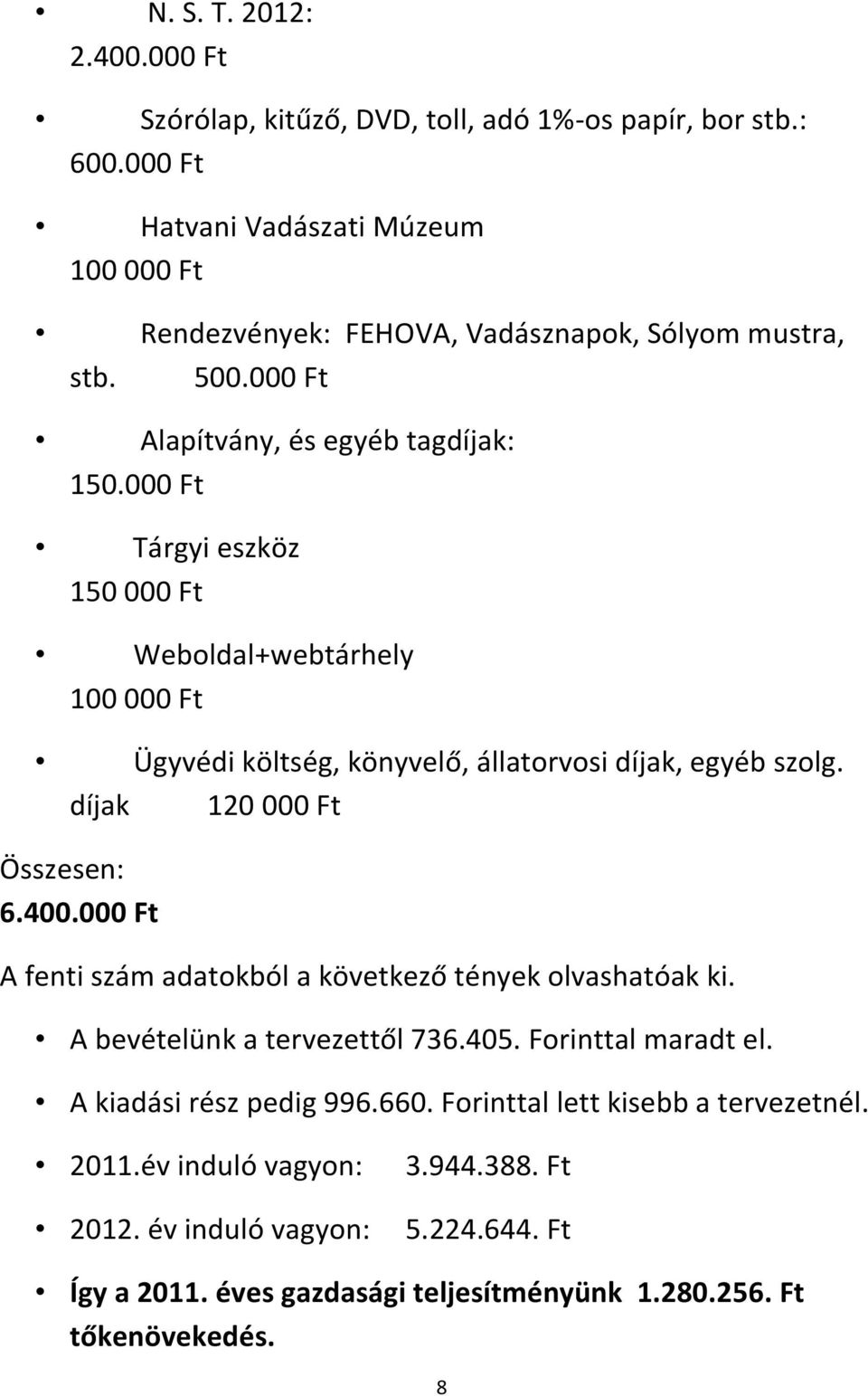 000 Ft Tárgyi eszköz 150 000 Ft Weboldal+webtárhely 100 000 Ft Ügyvédi költség, könyvelő, állatorvosi díjak, egyéb szolg. díjak 120 000 Ft Összesen: 6.400.