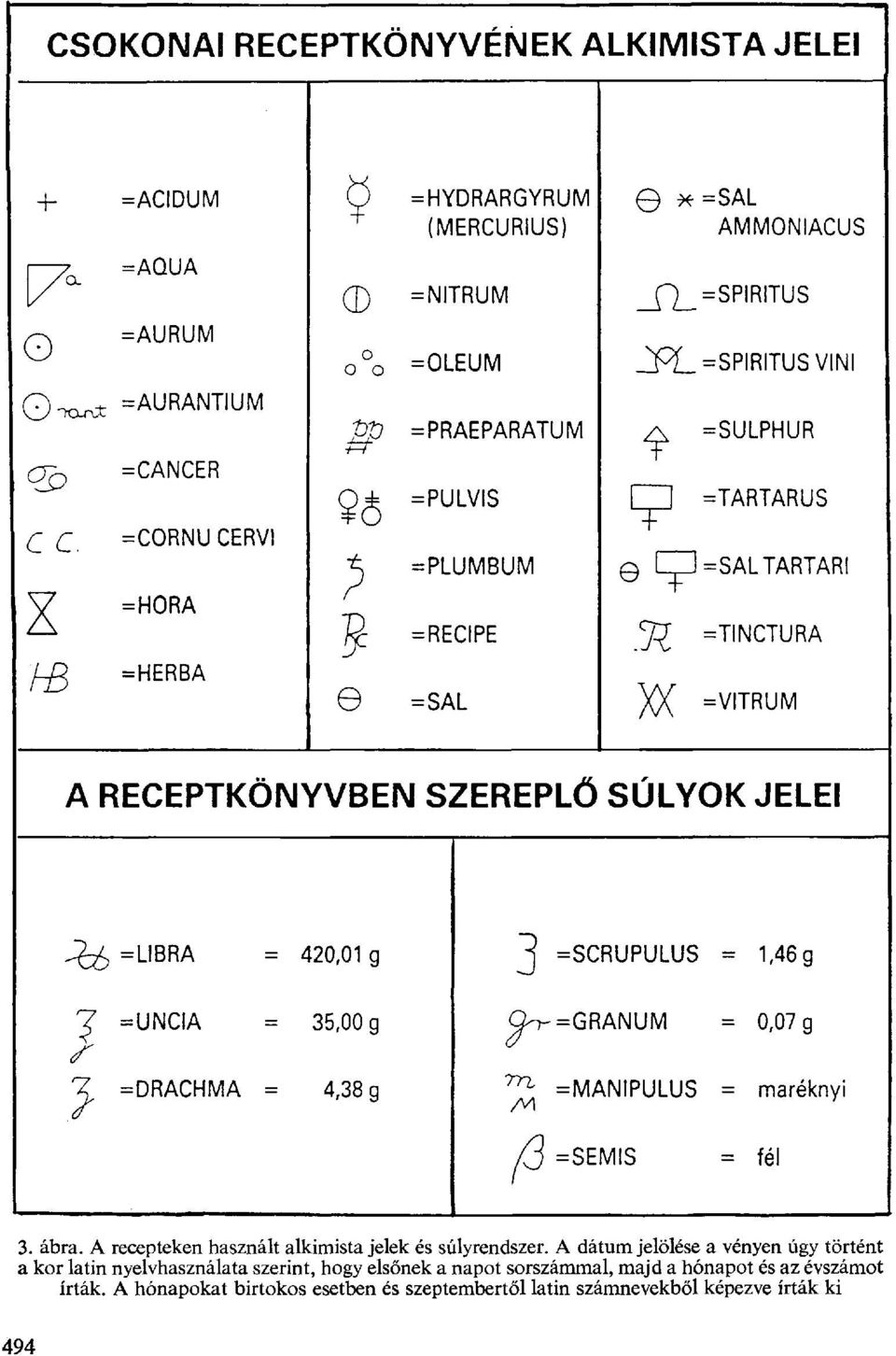 RITUSVINI =SULPHUR =TARTARUS P= SAL TARTARI =TINCTURA =VITRUM, = LIBRA = 420,01 g =SCRUPULUS = 1,46 g = UNCIA = 35,00 g - = GRANUM = 0,07 g =DRACHMA = 4,38 g =MANIPULUS =