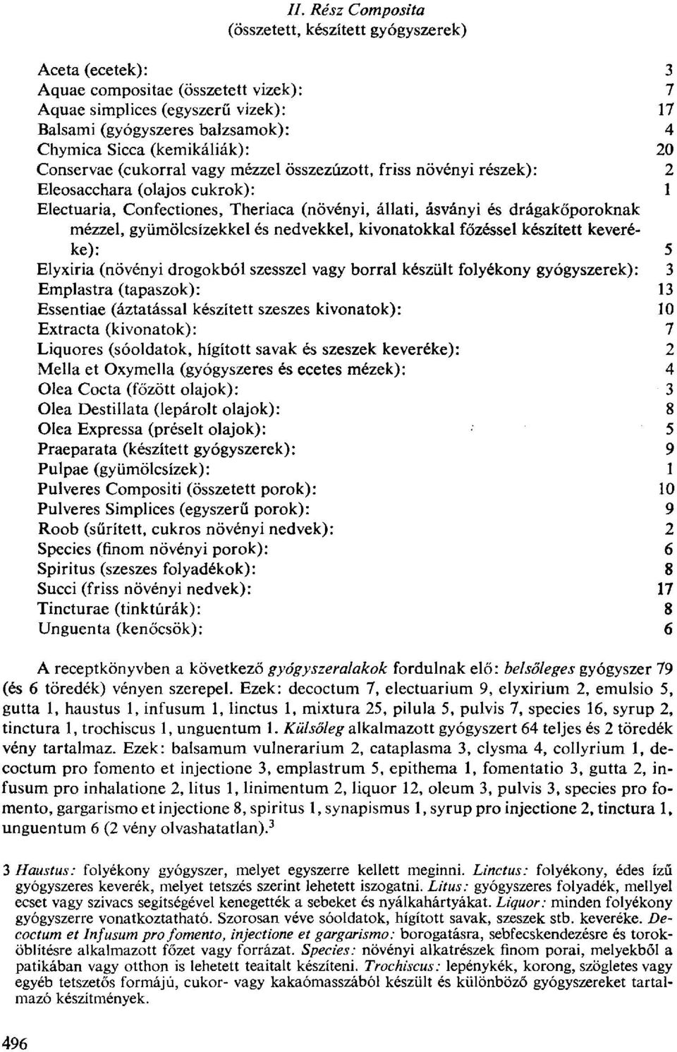 mézzel, gyümölcsízekkel és nedvekkel, kivonatokkal főzéssel készített keveréke): 5 Elyxiria (növényi drogokból szesszel vagy borral készült folyékony gyógyszerek): 3 Emplastra (tapaszok): 13