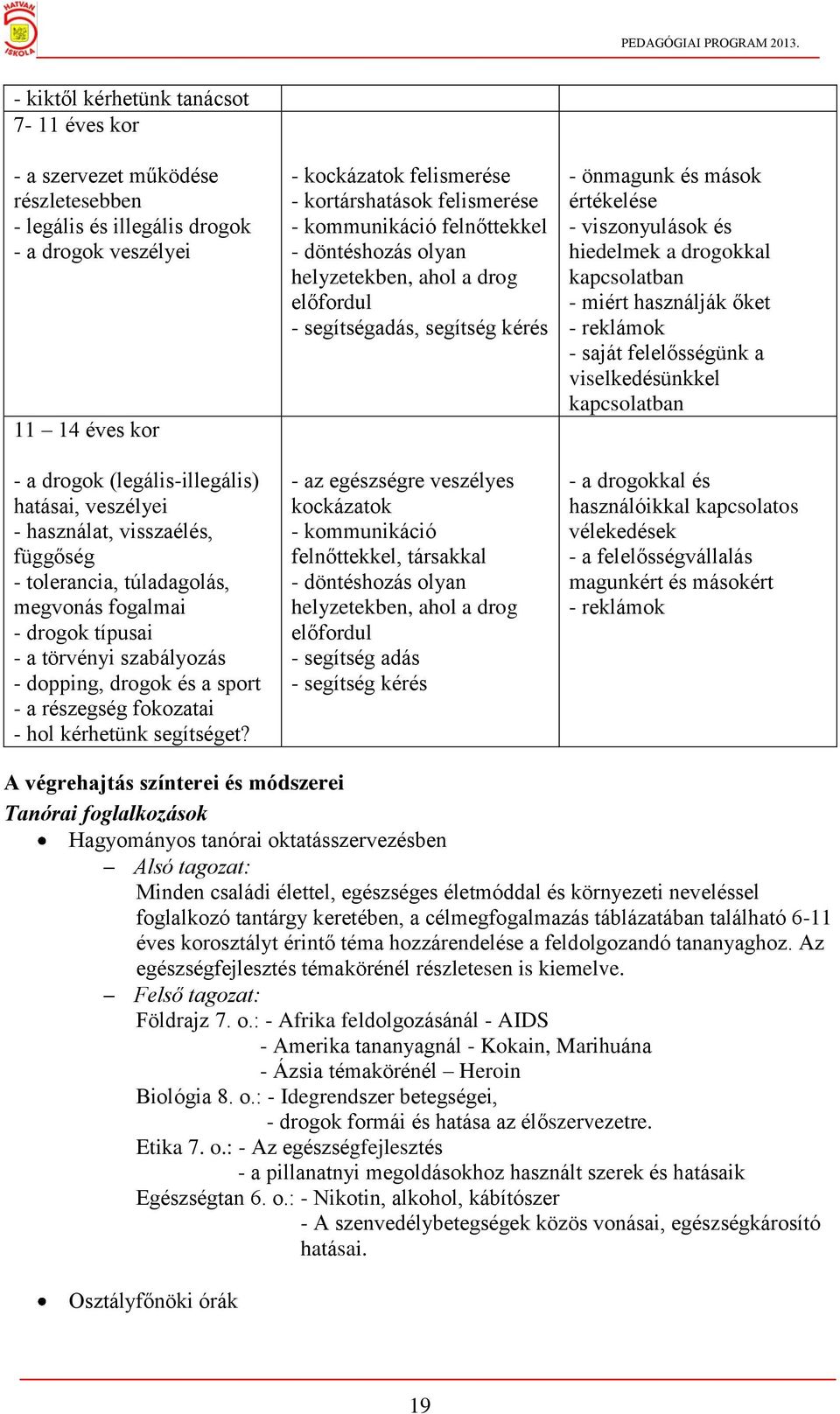 - kockázatok felismerése - kortárshatások felismerése - kommunikáció felnőttekkel - döntéshozás olyan helyzetekben, ahol a drog előfordul - segítségadás, segítség kérés - az egészségre veszélyes