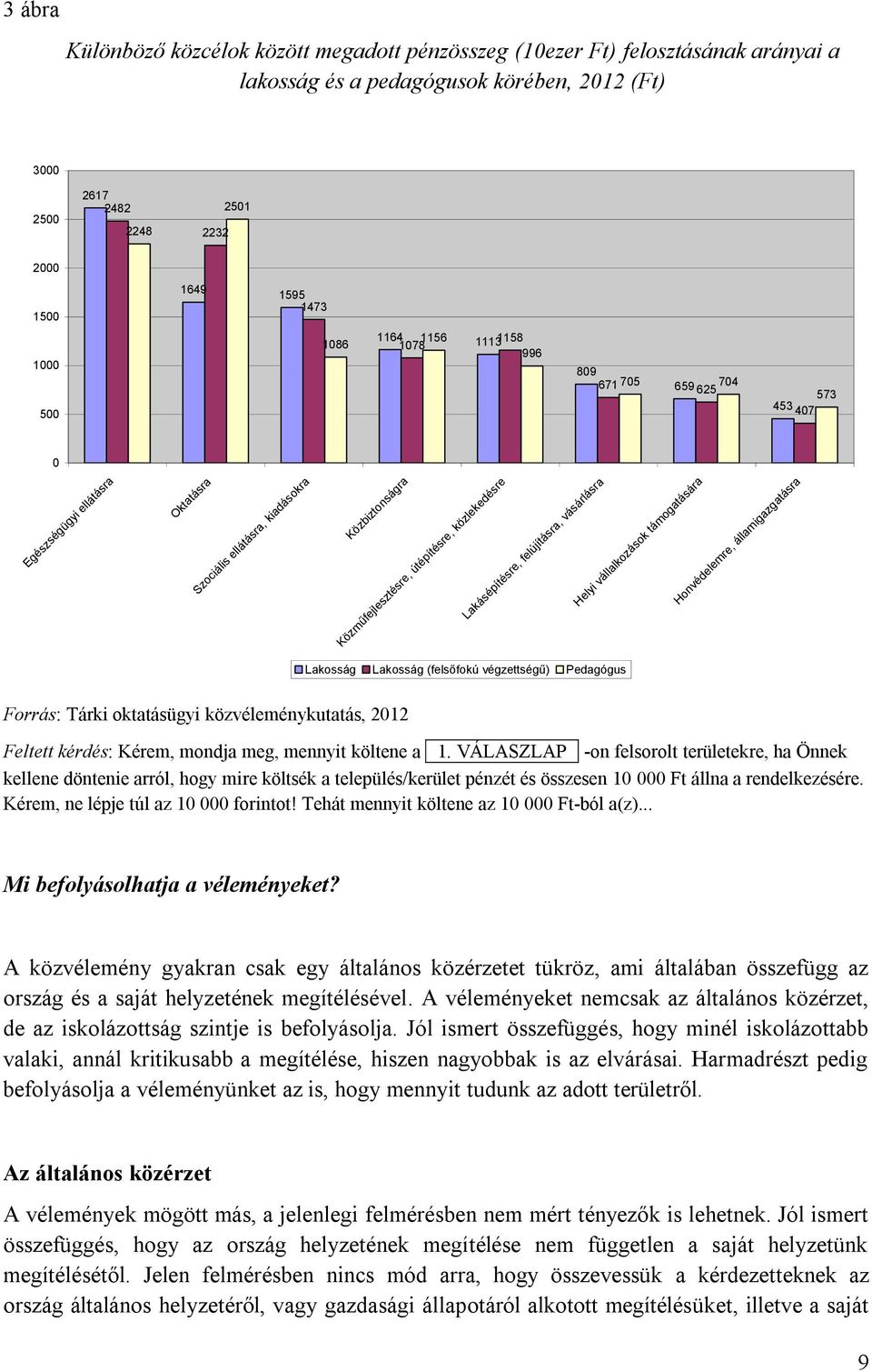 Lakásépítésre, felújításra, vásárlásra Lakosság Lakosság (felsőfokú végzettségű) Pedagógus Helyi vállalkozások támogatására Honvédelemre, államigazgatásra Forrás: Tárki oktatásügyi