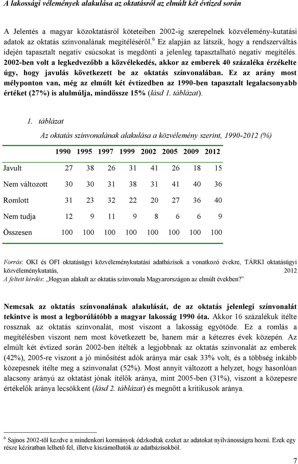 2002-ben volt a legkedvezőbb a közvélekedés, akkor az emberek 40 százaléka érzékelte úgy, hogy javulás következett be az oktatás színvonalában.