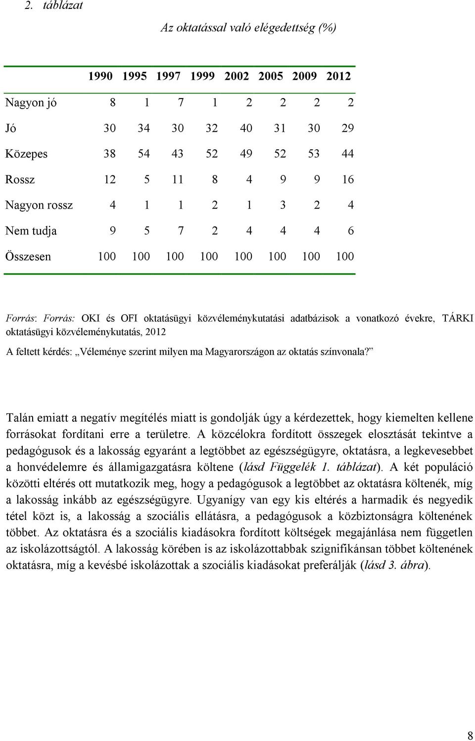 oktatásügyi közvéleménykutatás, 2012 A feltett kérdés: Véleménye szerint milyen ma Magyarországon az oktatás színvonala?