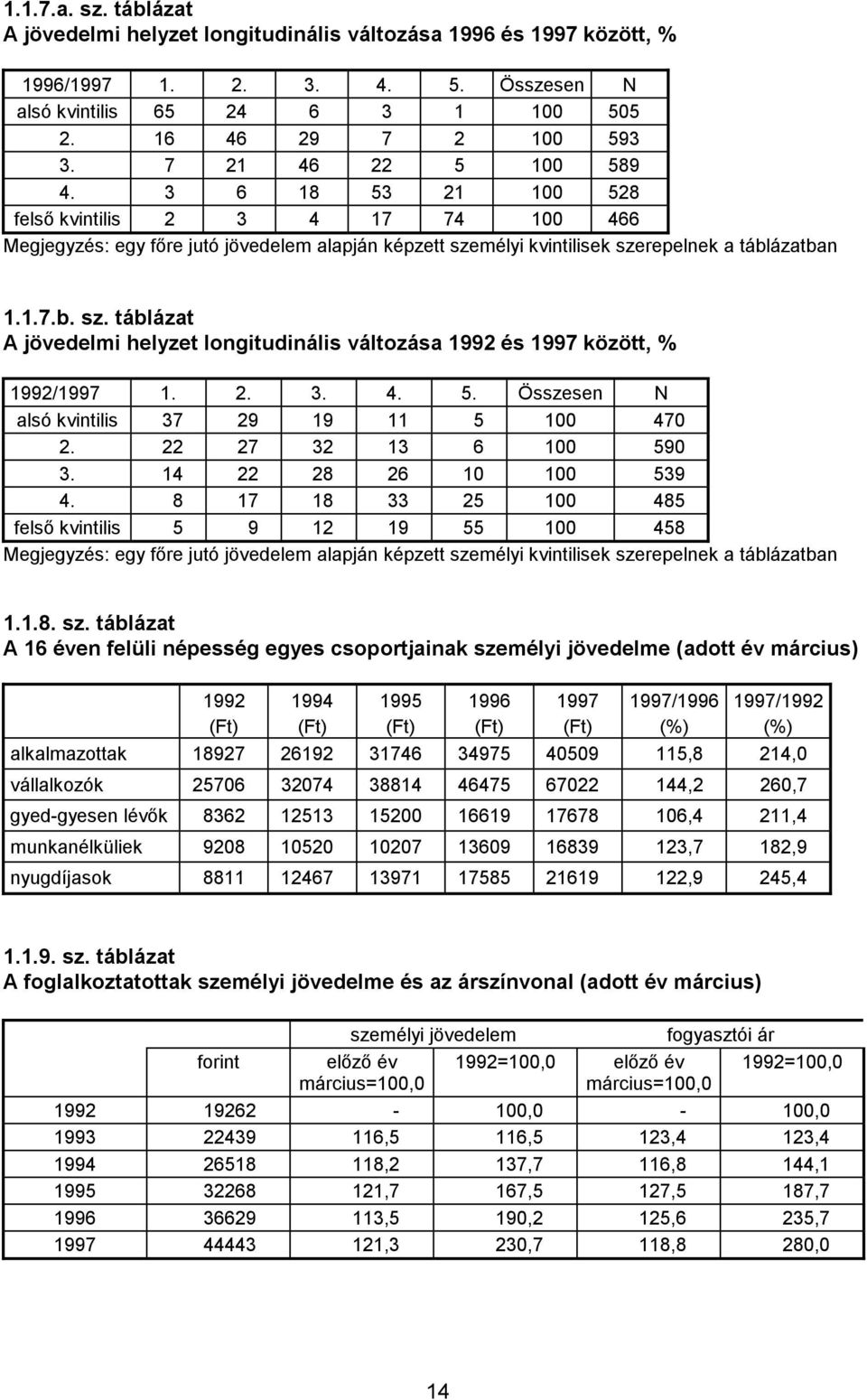 mélyi kvintilisek szerepelnek a táblázatban 1.1.7.b. sz. táblázat A jövedelmi helyzet longitudinális változása 1992 és 1997 között, % 1992/1997 1. 2. 3. 4. 5.