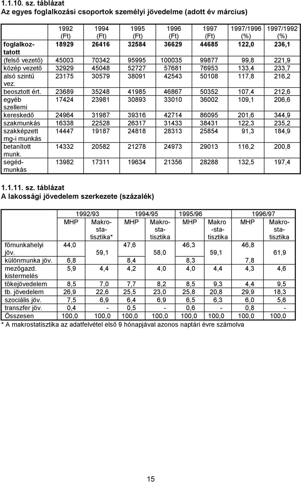 mélyi jövedelme (adott év március) 1.1.11. sz.