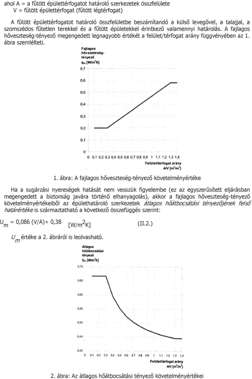 A fajlagos hőveszteség-tényező megengedett legnagyobb értékét a felület/térfogat arány függvényében az 1.