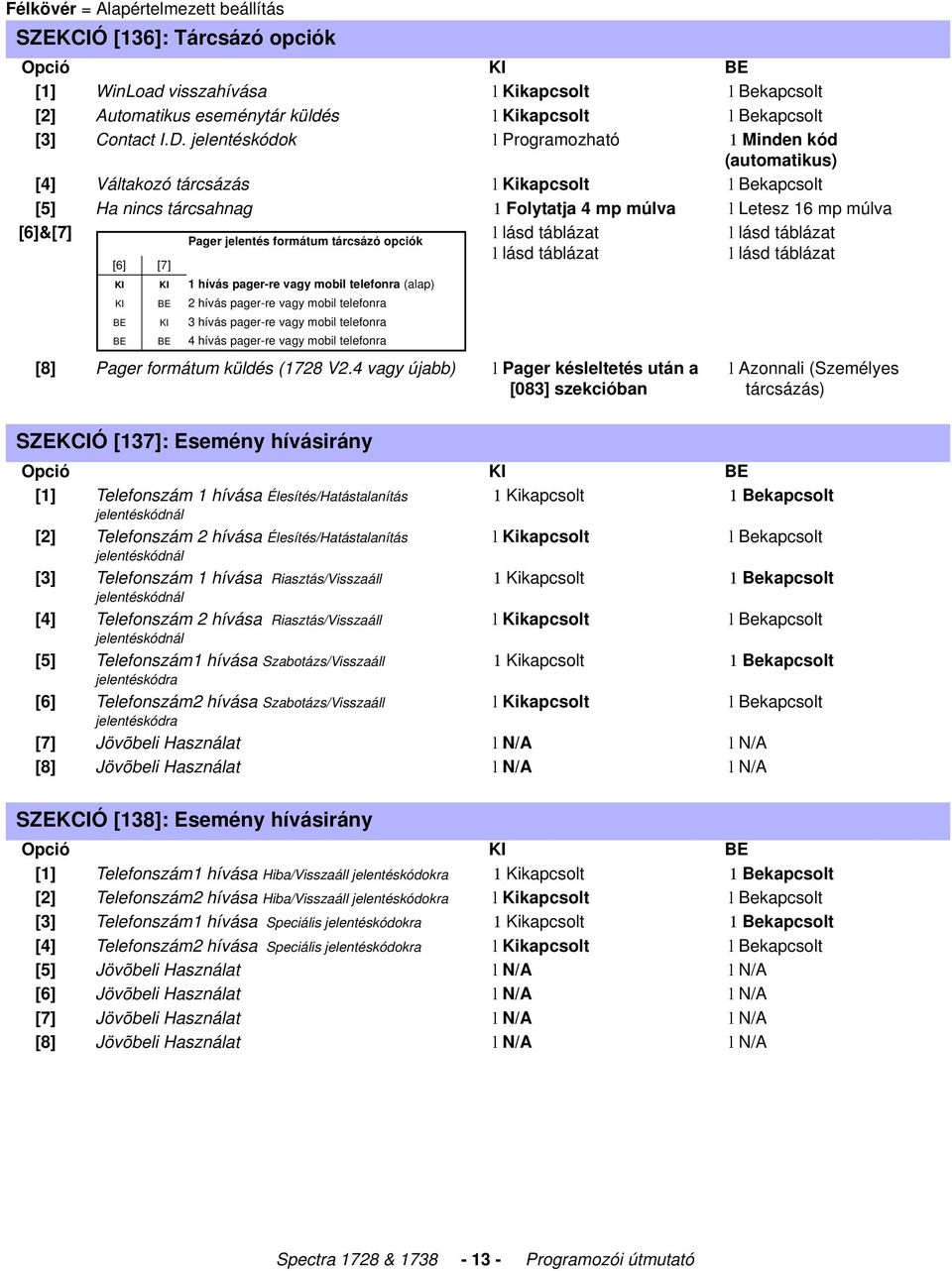l lásd táblázat Pager jelentés formátum tárcsázó opciók l lásd táblázat l lásd táblázat [6] [7] KI KI 1 hívás pager-re vagy mobil telefonra (alap) KI BE 2 hívás pager-re vagy mobil telefonra BE KI 3