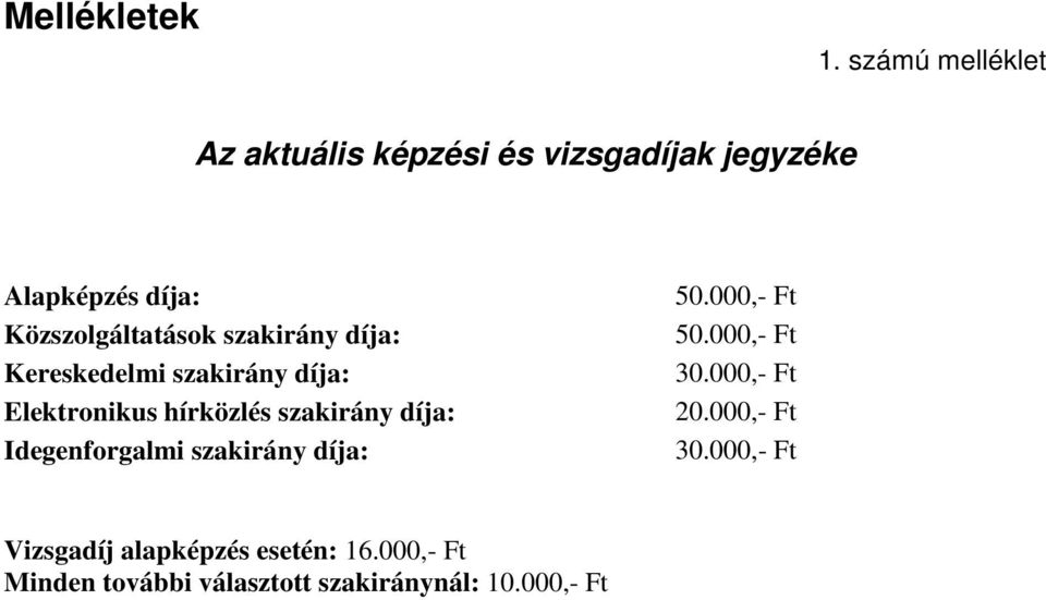 szakirány díja: Kereskedelmi szakirány díja: Elektronikus hírközlés szakirány díja: