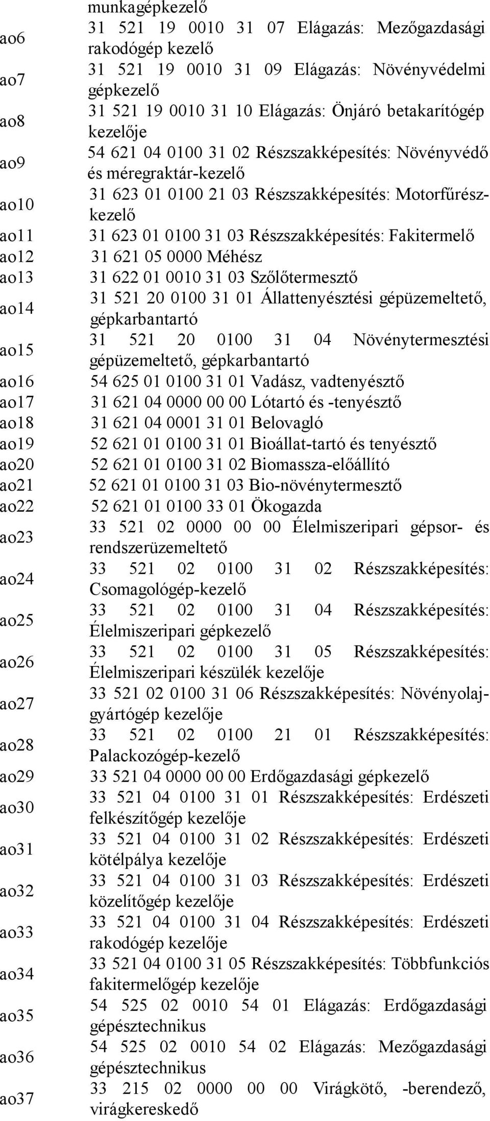 Növényvédő és méregraktár-kezelő 31 623 01 0100 21 03 Részszakképesítés: Motorfűrészkezelő 31 623 01 0100 31 03 Részszakképesítés: Fakitermelő 31 621 05 0000 Méhész 31 622 01 0010 31 03