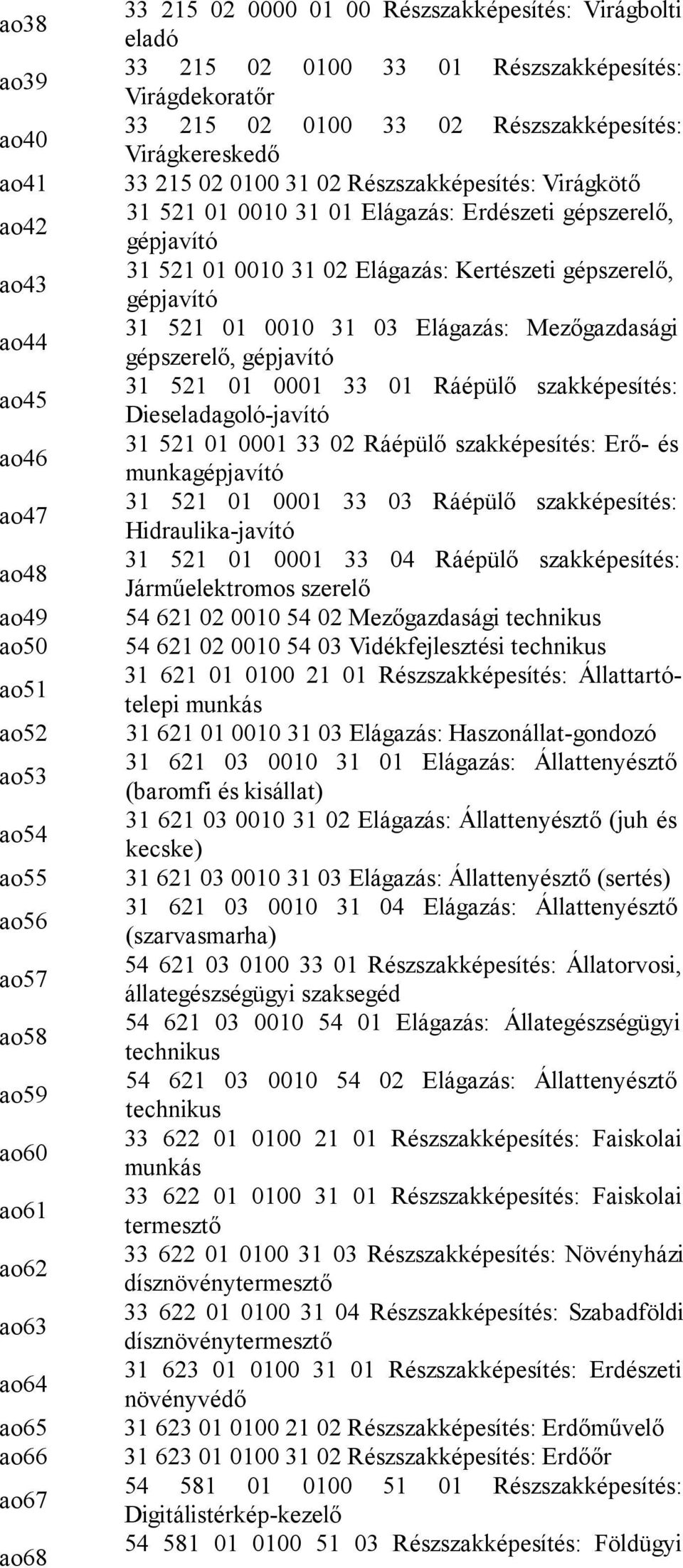 Elágazás: Erdészeti gépszerelő, gépjavító 31 521 01 0010 31 02 Elágazás: Kertészeti gépszerelő, gépjavító 31 521 01 0010 31 03 Elágazás: Mezőgazdasági gépszerelő, gépjavító 31 521 01 0001 33 01