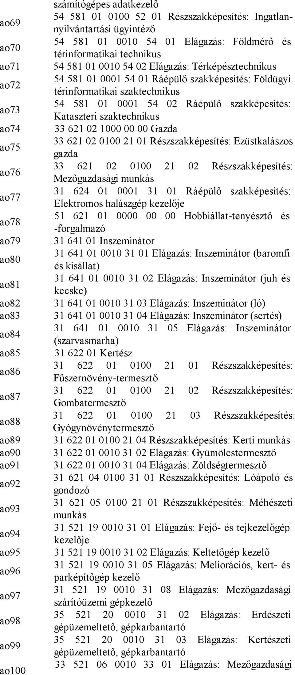 Ráépülő szakképesítés: Földügyi térinformatikai szaktechnikus 54 581 01 0001 54 02 Ráépülő szakképesítés: Kataszteri szaktechnikus 33 621 02 1000 00 00 Gazda 33 621 02 0100 21 01 Részszakképesítés: