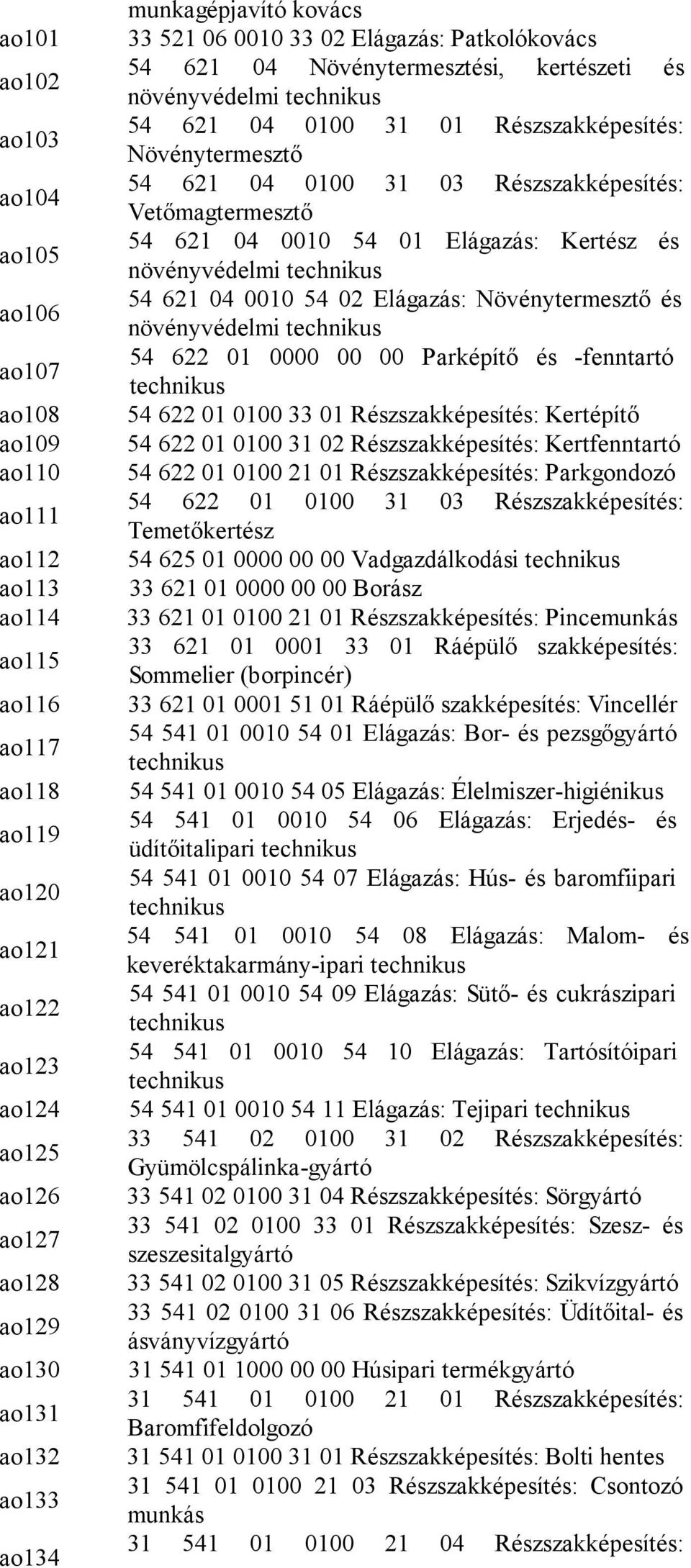 621 04 0100 31 03 Részszakképesítés: Vetőmagtermesztő 54 621 04 0010 54 01 Elágazás: Kertész és növényvédelmi technikus 54 621 04 0010 54 02 Elágazás: Növénytermesztő és növényvédelmi technikus 54