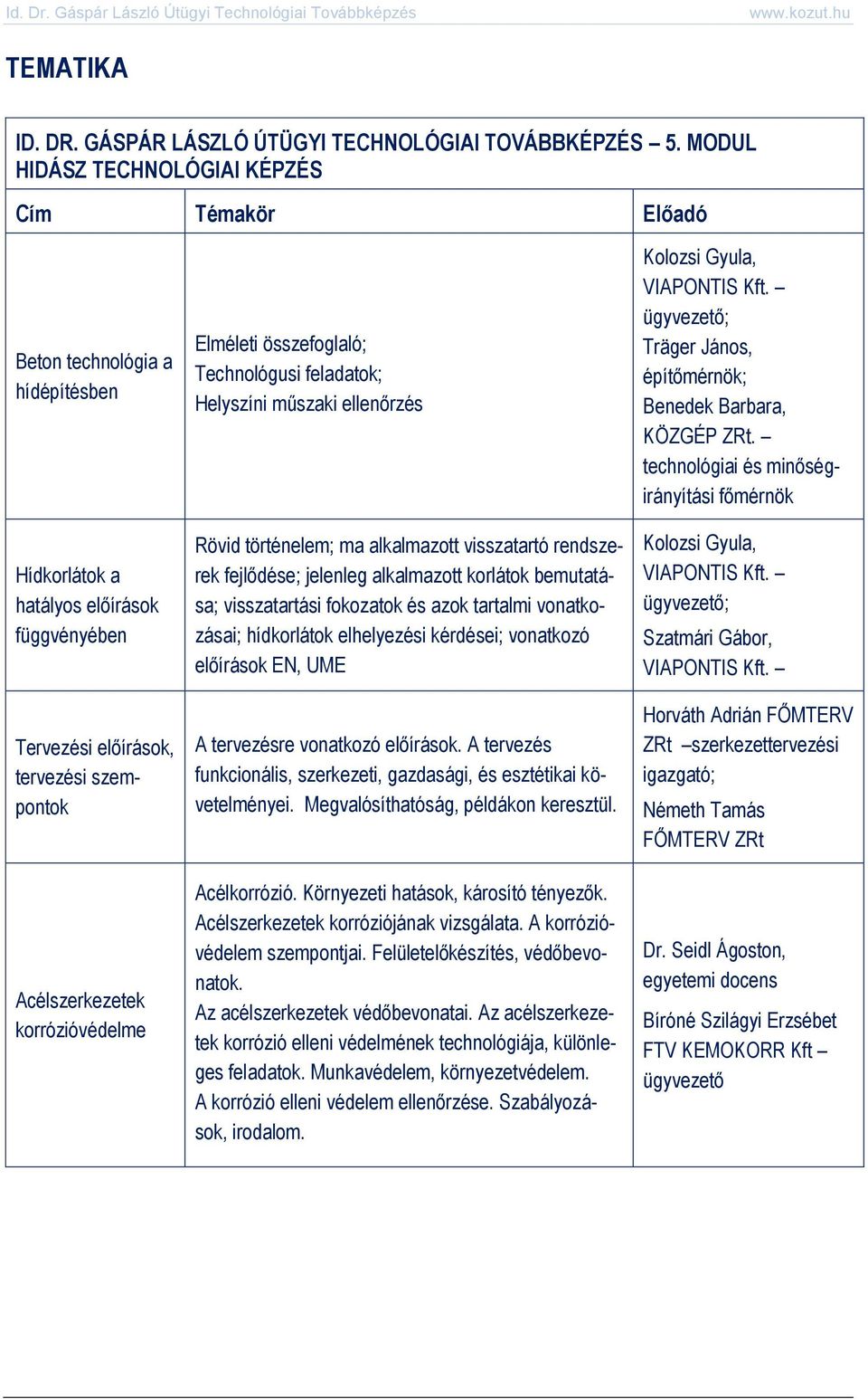 összefoglaló; Technológusi feladatok; Helyszíni műszaki ellenőrzés Rövid történelem; ma alkalmazott visszatartó rendszerek fejlődése; jelenleg alkalmazott korlátok bemutatása; visszatartási fokozatok