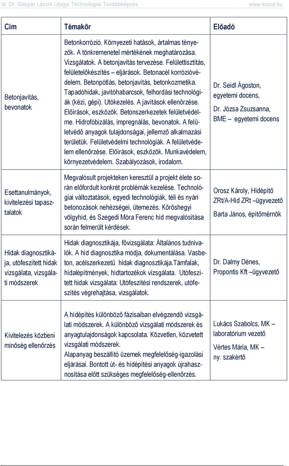 Tapadóhidak, javítóhabarcsok, felhordási technológiák (kézi, gépi). Utókezelés. A javítások ellenőrzése. Előírások, eszközök. Betonszerkezetek felületvédelme. Hidrofóbizálás, impregnálás, bevonatok.