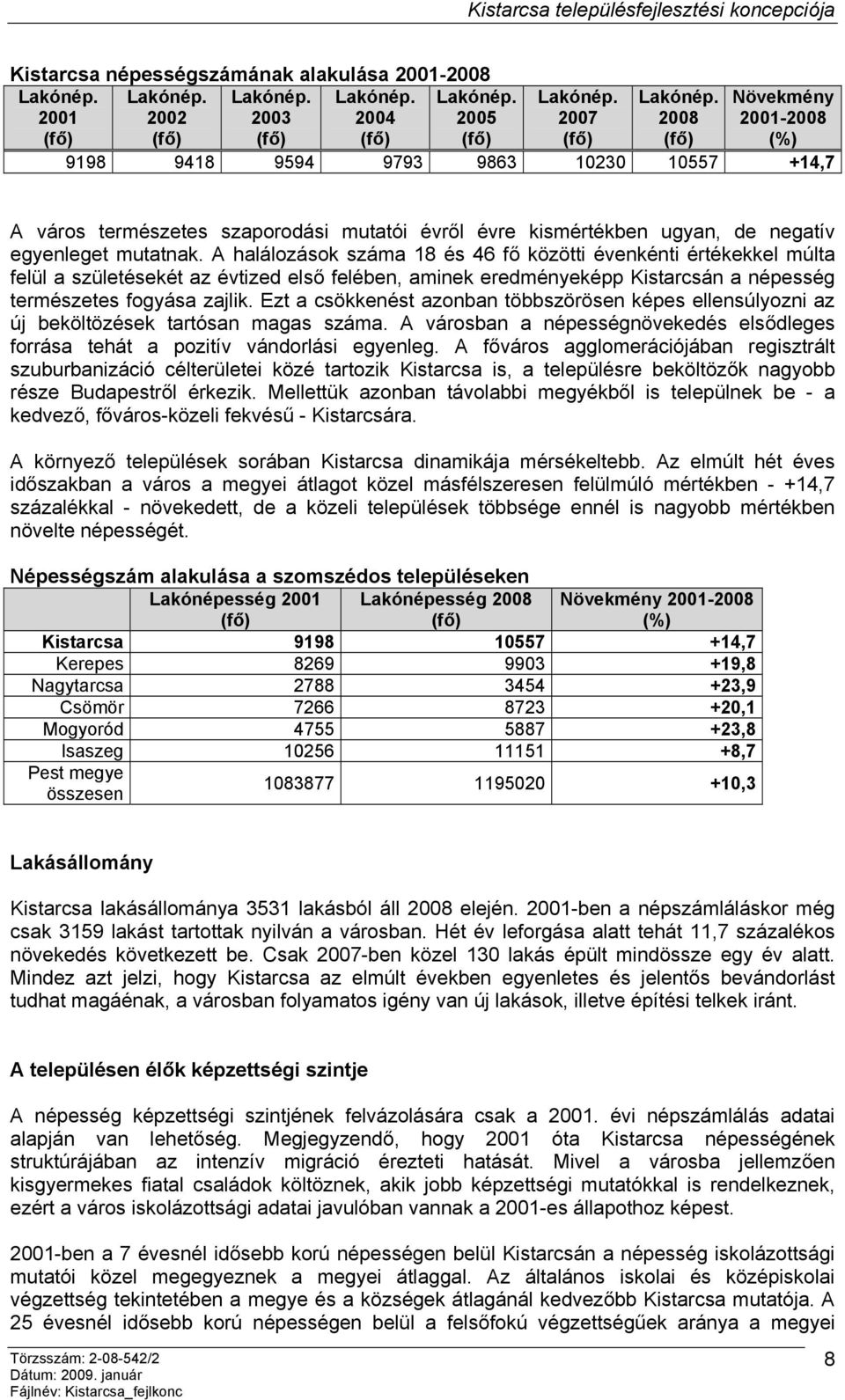 Növekmény 2001 (fő) 2002 (fő) 2003 (fő) 2004 (fő) 2005 (fő) 2007 (fő) 2008 (fő) 2001-2008 (%) 9198 9418 9594 9793 9863 10230 10557 +14,7 A város természetes szaporodási mutatói évről évre