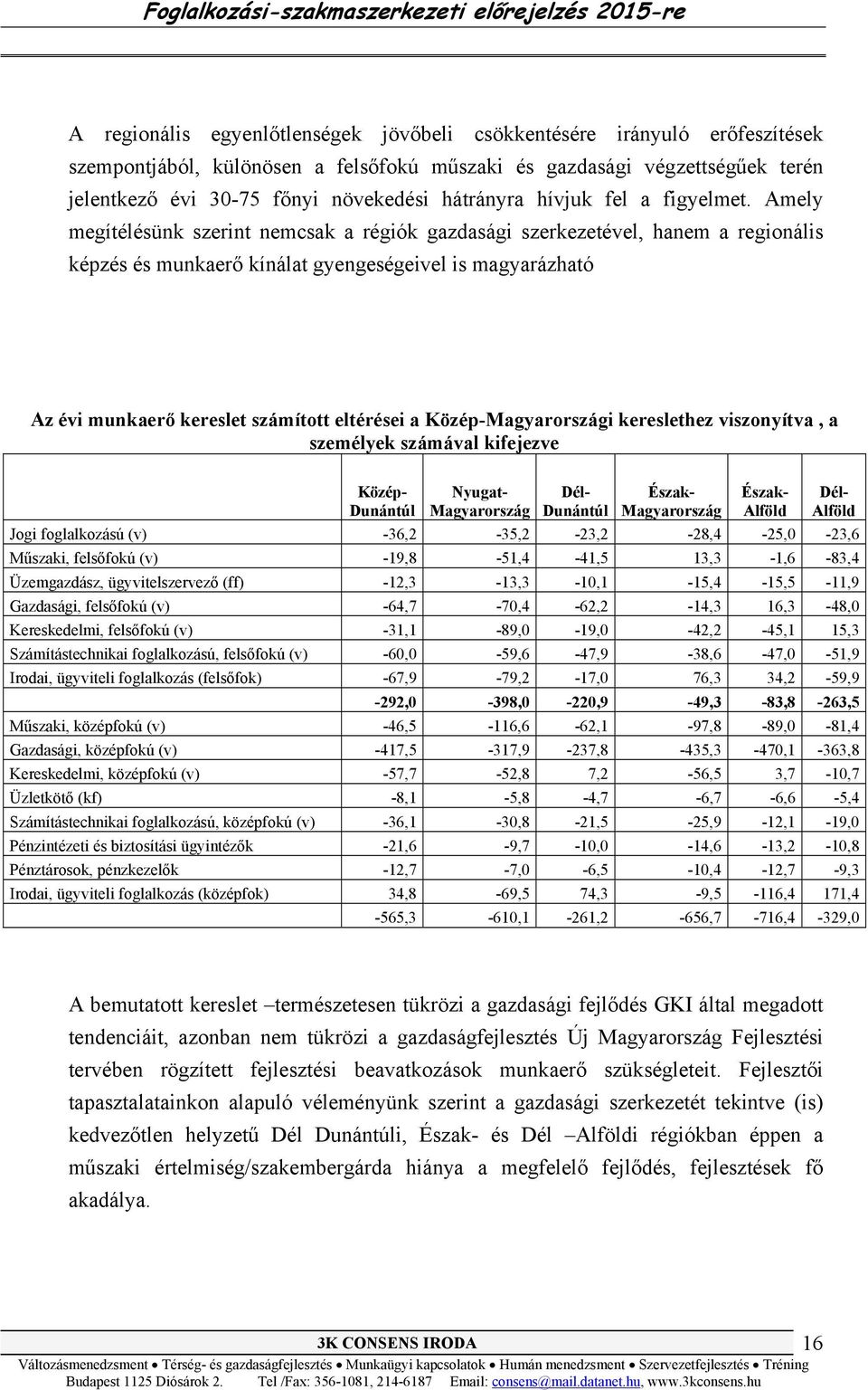 Amely megítélésünk szerint nemcsak a régiók gazdasági szerkezetével, hanem a regionális képzés és munkaerő kínálat gyengeségeivel is magyarázható Az évi munkaerő kereslet számított eltérései a