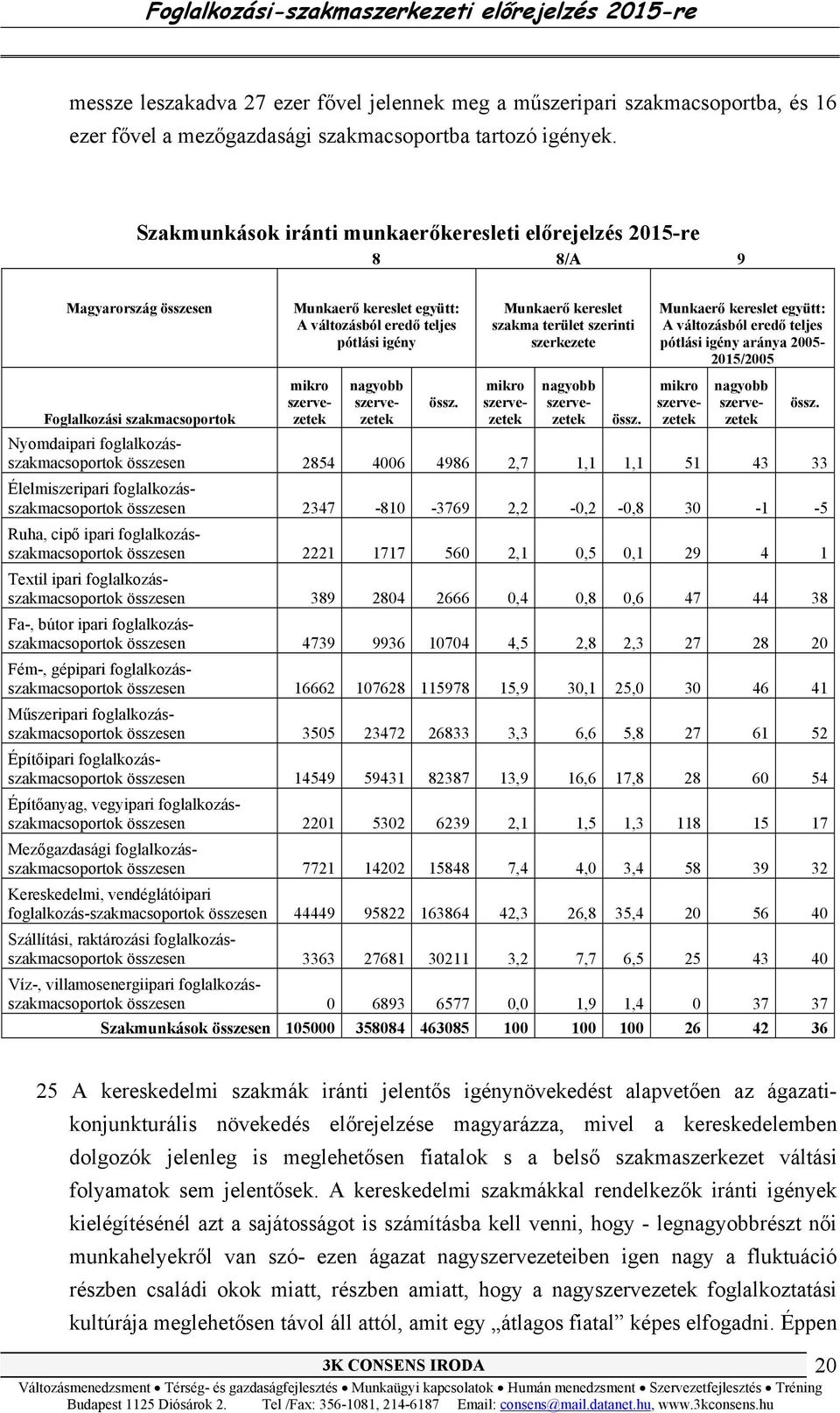 szervezetek nagyobb szervezetek össz. Munkaerő kereslet szakma terület szerinti szerkezete mikro szervezetek nagyobb szervezetek össz.