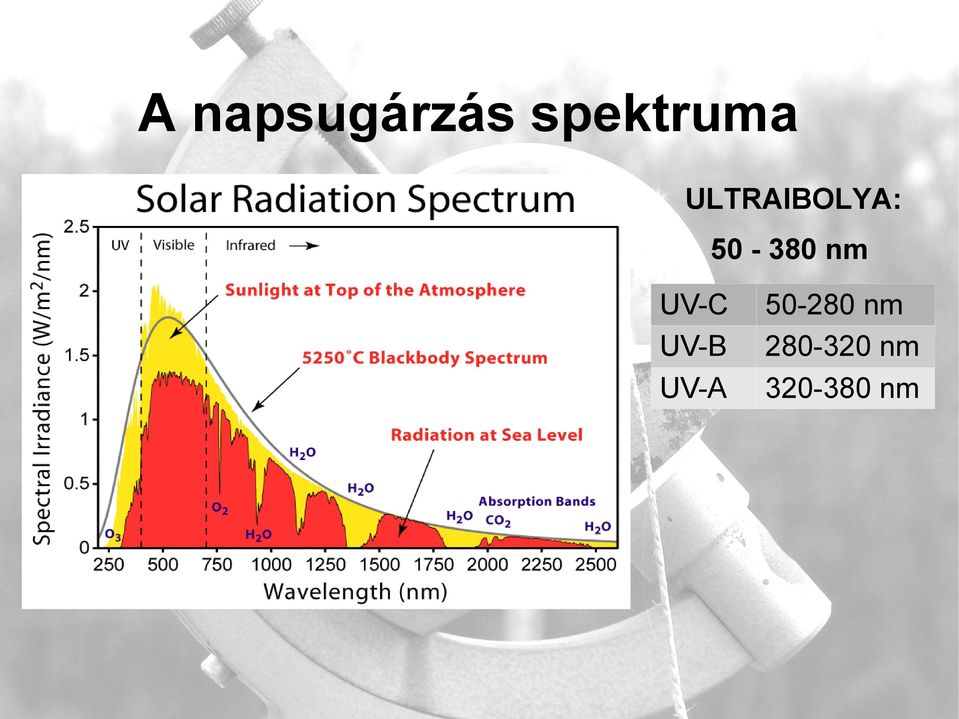 ULTRAIBOLYA: 5-38 nm