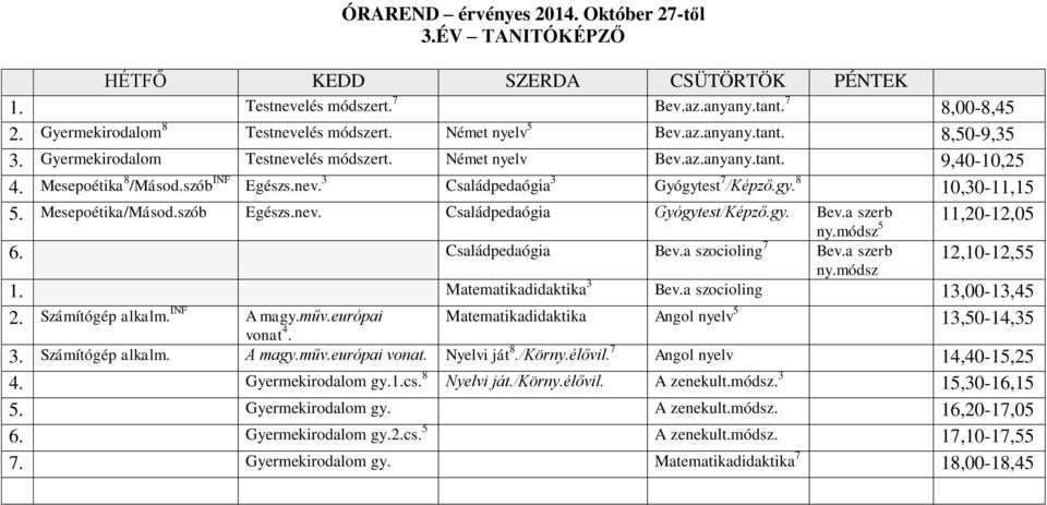 Mesepoétika/Másod.szób Egészs.nev. Családpedaógia Gyógytest/Képző.gy. Bev.a szerb ny.módsz 5 11,20-12,05 6. Családpedaógia Bev.a szocioling 7 Bev.a szerb ny.módsz 12,10-12,55 1.