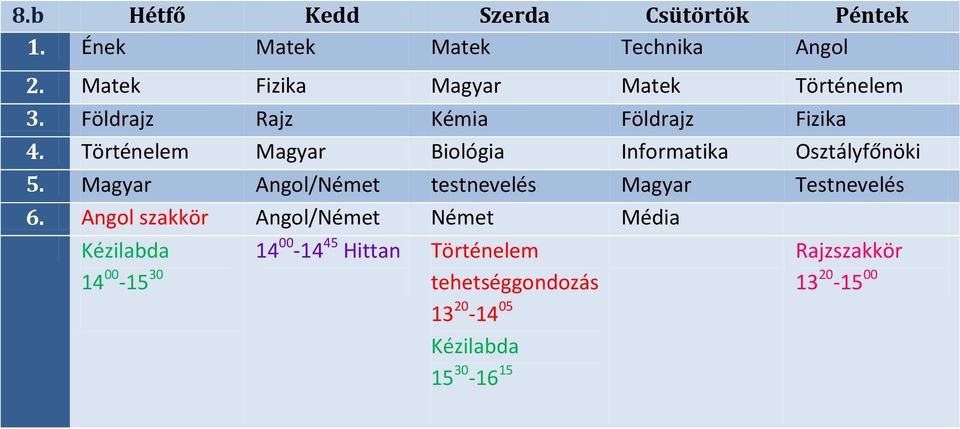 Történelem Magyar Biológia Informatika Osztályfőnöki 5.