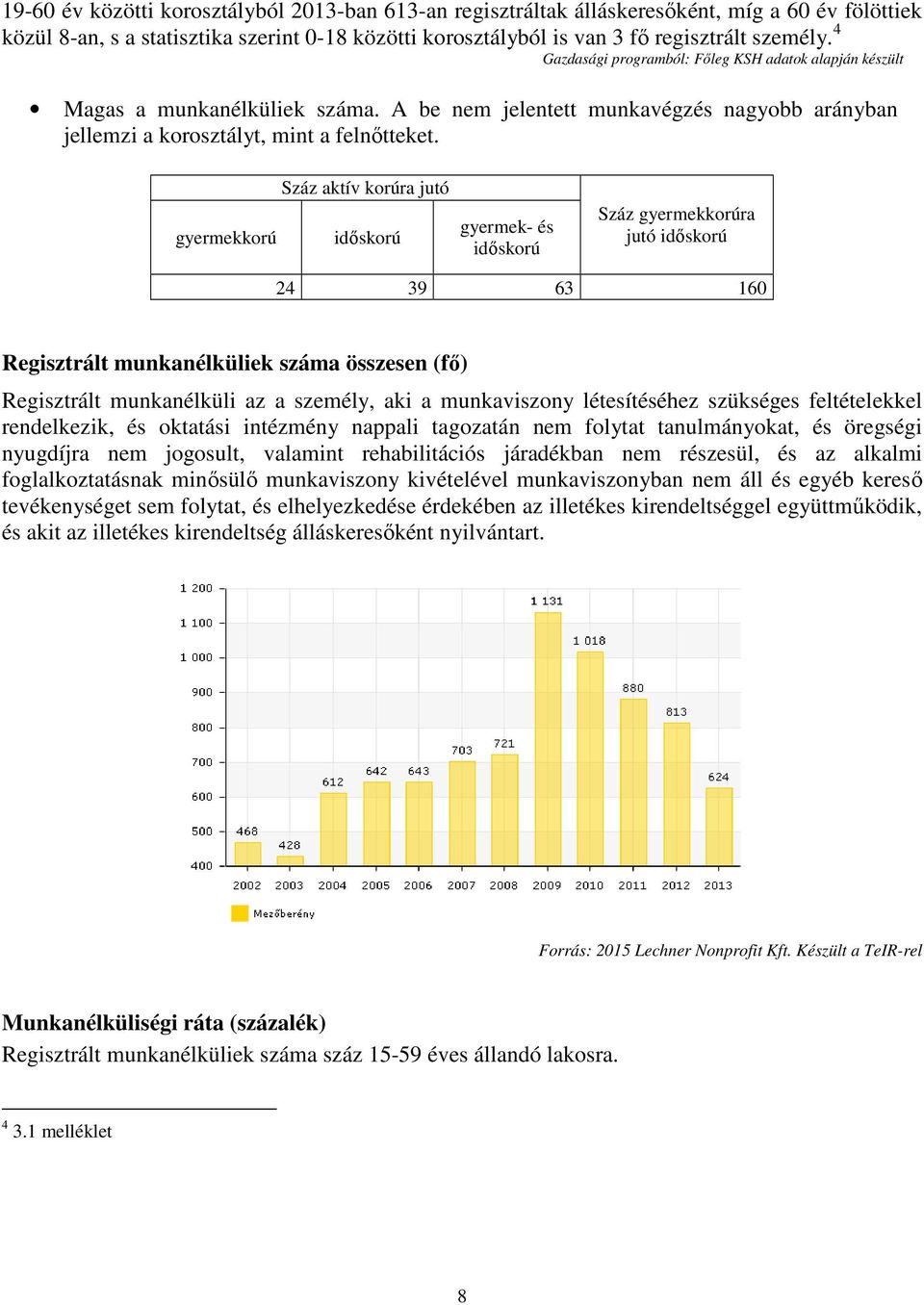 gyermekkorú Száz aktív korúra jutó időskorú gyermek- és időskorú Száz gyermekkorúra jutó időskorú 24 39 63 160 Regisztrált munkanélküliek száma összesen (fő) Regisztrált munkanélküli az a személy,