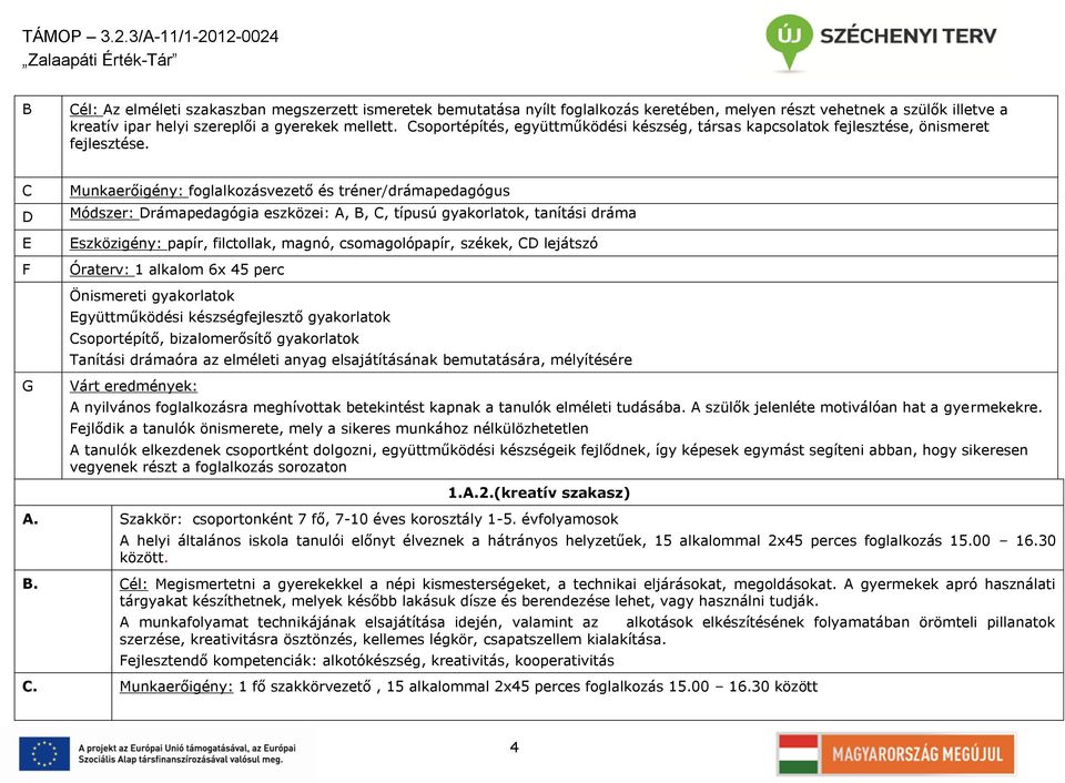 C D E F G Munkaerőigény: foglalkozásvezető és tréner/drámapedagógus Módszer: Drámapedagógia eszközei: A, B, C, típusú gyakorlatok, tanítási dráma Eszközigény: papír, filctollak, magnó,