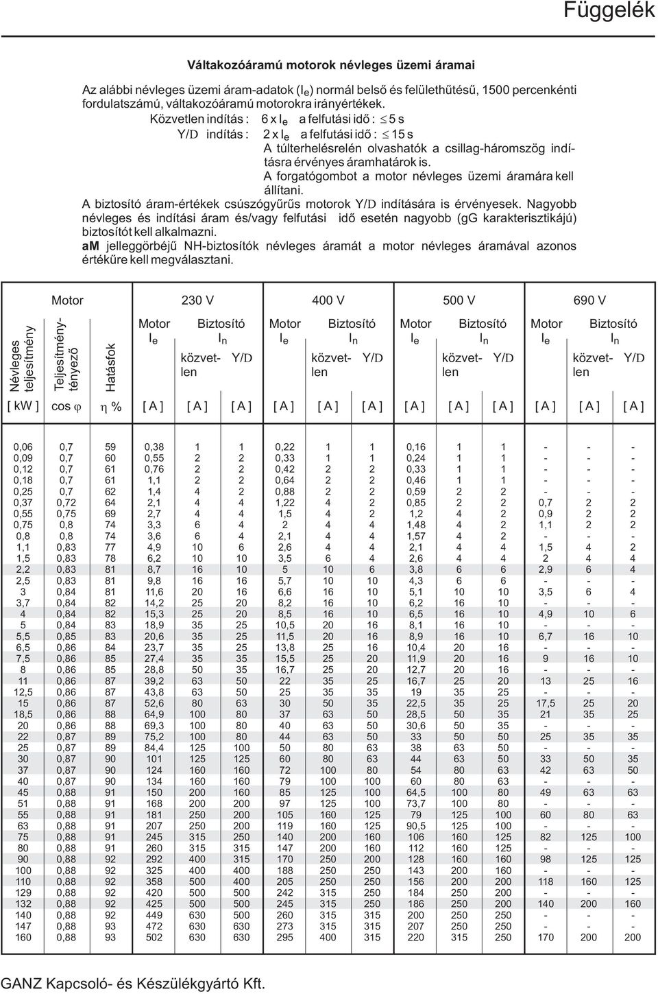 A forgatógombot a motor névleges üzemi áramára kell állítani. A biztosító áramértékek csúszógyûrûs motorok Y/D indítására is érvényesek.