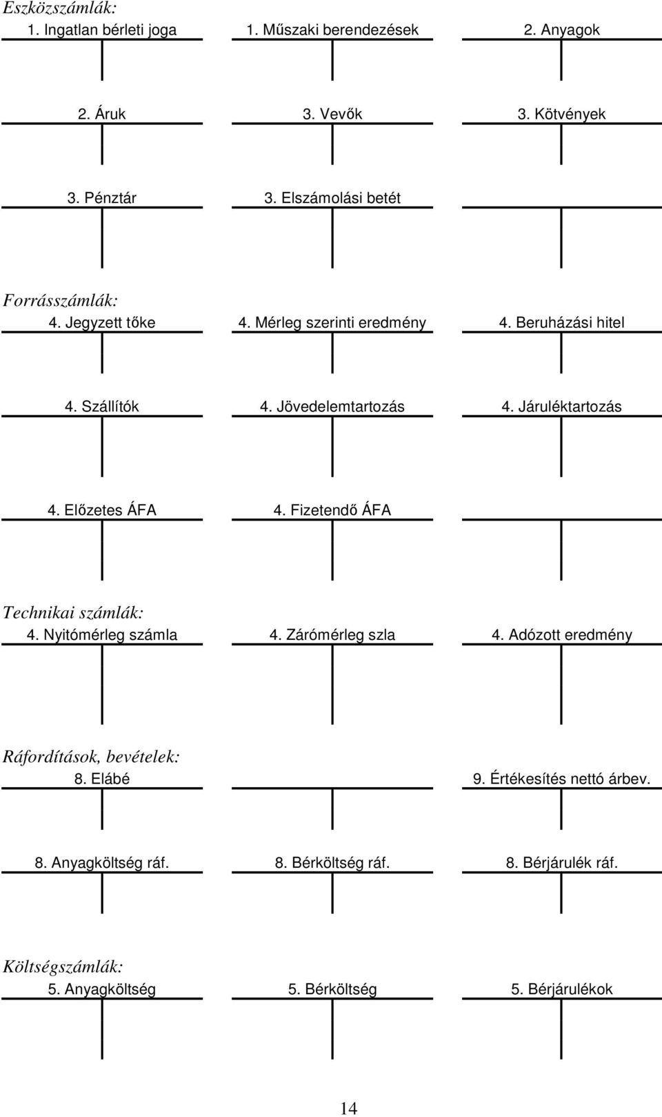 Járuléktartozás 4. Előzetes ÁFA 4. Fizetendő ÁFA Technikai számlák: 4. Nyitómérleg számla 4. Zárómérleg szla 4.