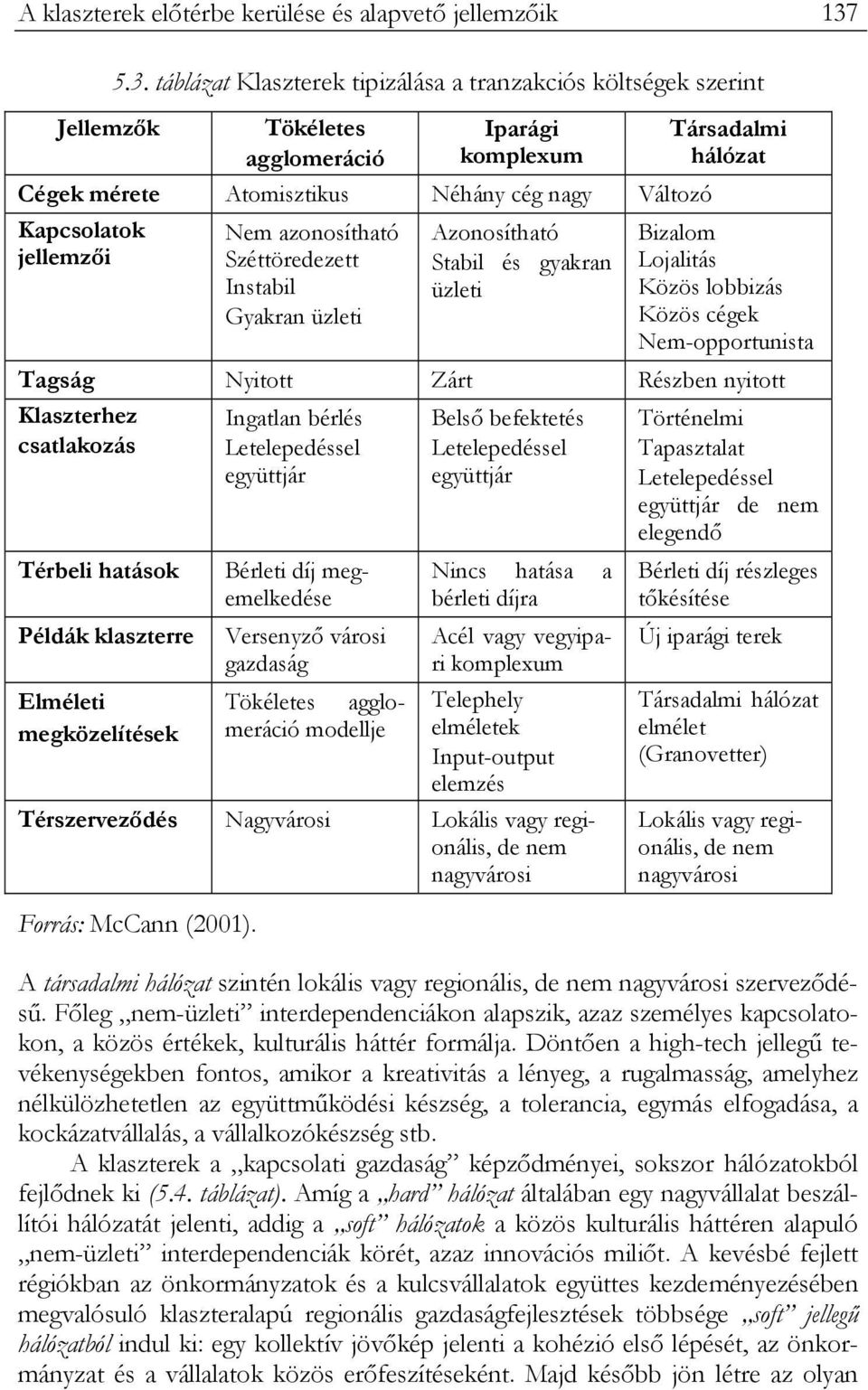 táblázat Klaszterek tipizálása a tranzakciós költségek szerint Tökéletes agglomeráció Iparági komplexum Cégek mérete Atomisztikus Néhány cég nagy Változó Kapcsolatok jellemzői Nem azonosítható