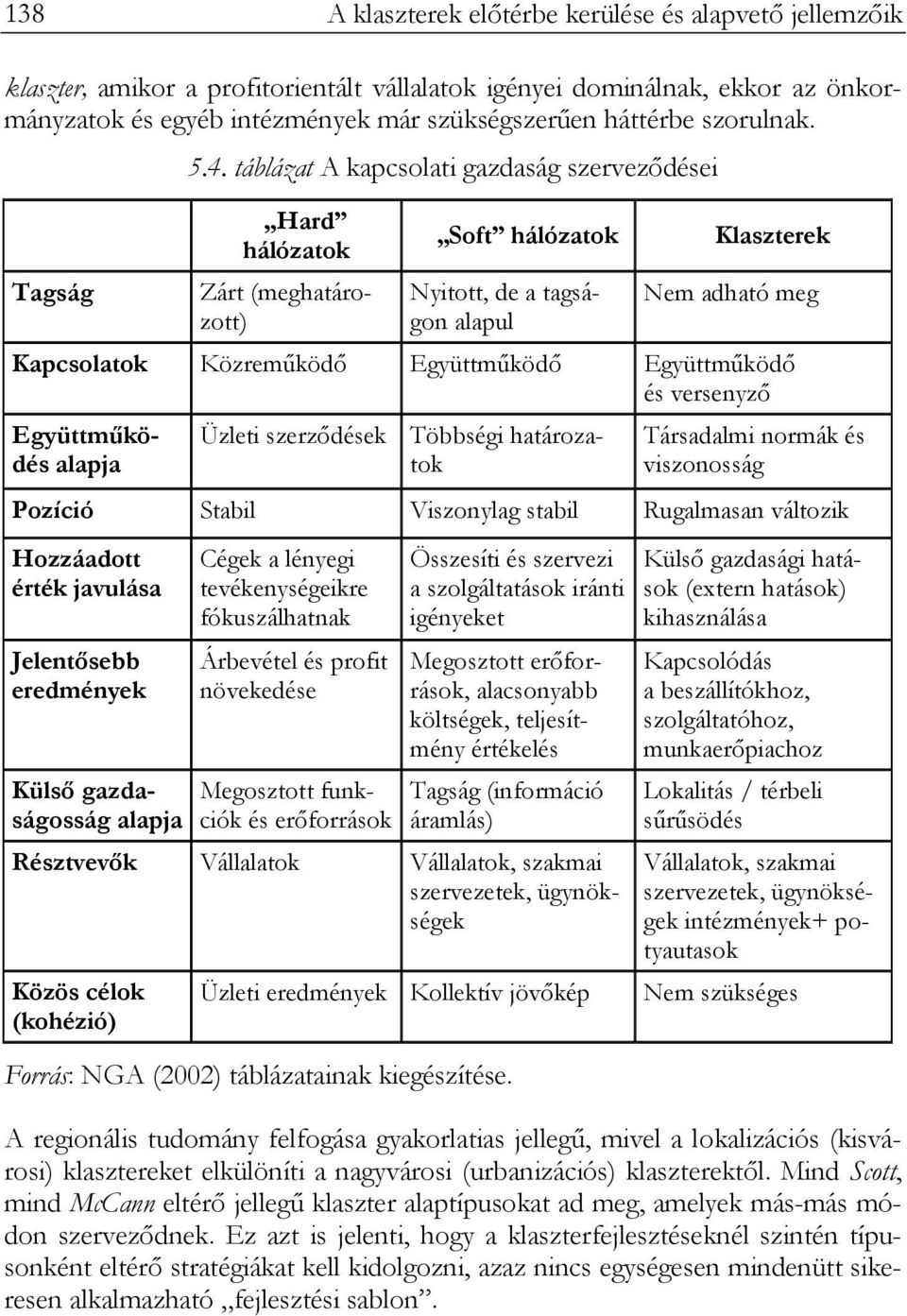 táblázat A kapcsolati gazdaság szerveződései Tagság Hard hálózatok Zárt (meghatározott) Soft hálózatok Nyitott, de a tagságon alapul Klaszterek Nem adható meg Kapcsolatok Közreműködő Együttműködő