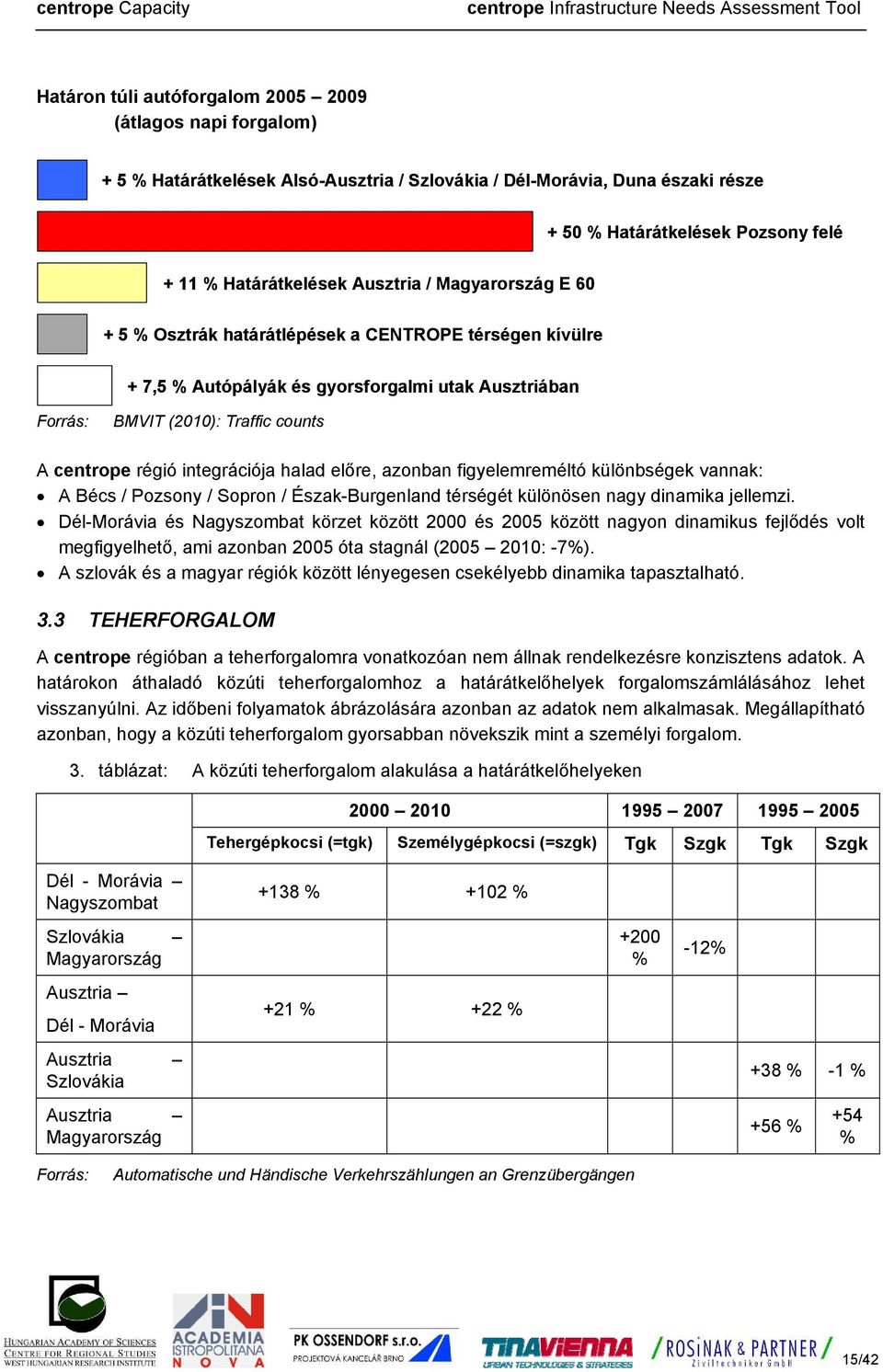 integrációja halad előre, azonban figyelemreméltó különbségek vannak: A Bécs / Pozsony / Sopron / Észak-Burgenland térségét különösen nagy dinamika jellemzi.