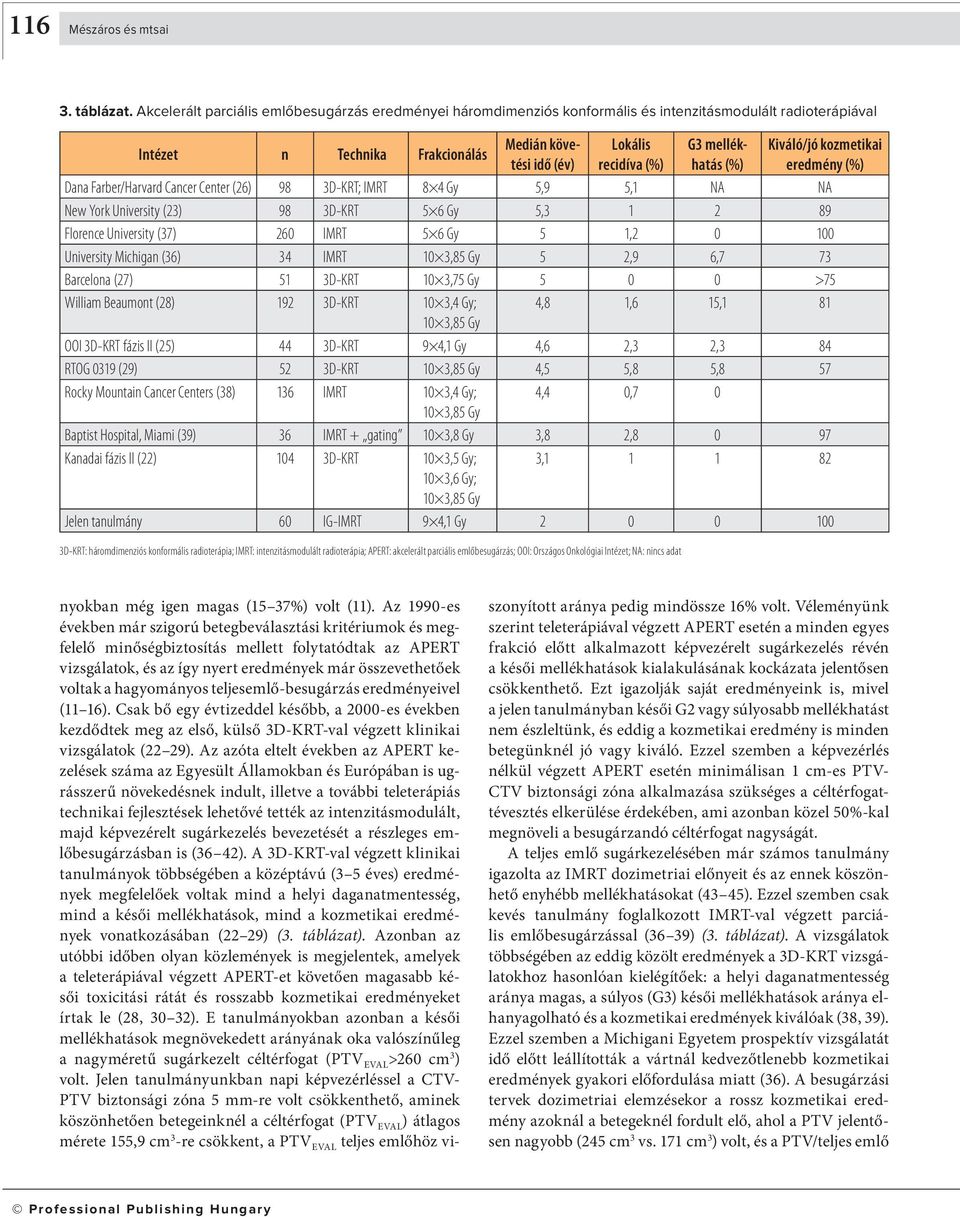 eredmény (%) Lokális G3 mellék- Kiváló/jó kozmetikai Dana Farber/Harvard Cancer Center (26) 98 3D-KRT; IMRT 8 4 Gy 5,9 5,1 NA NA New York University (23) 98 3D-KRT 5 6 Gy 5,3 1 2 89 Florence