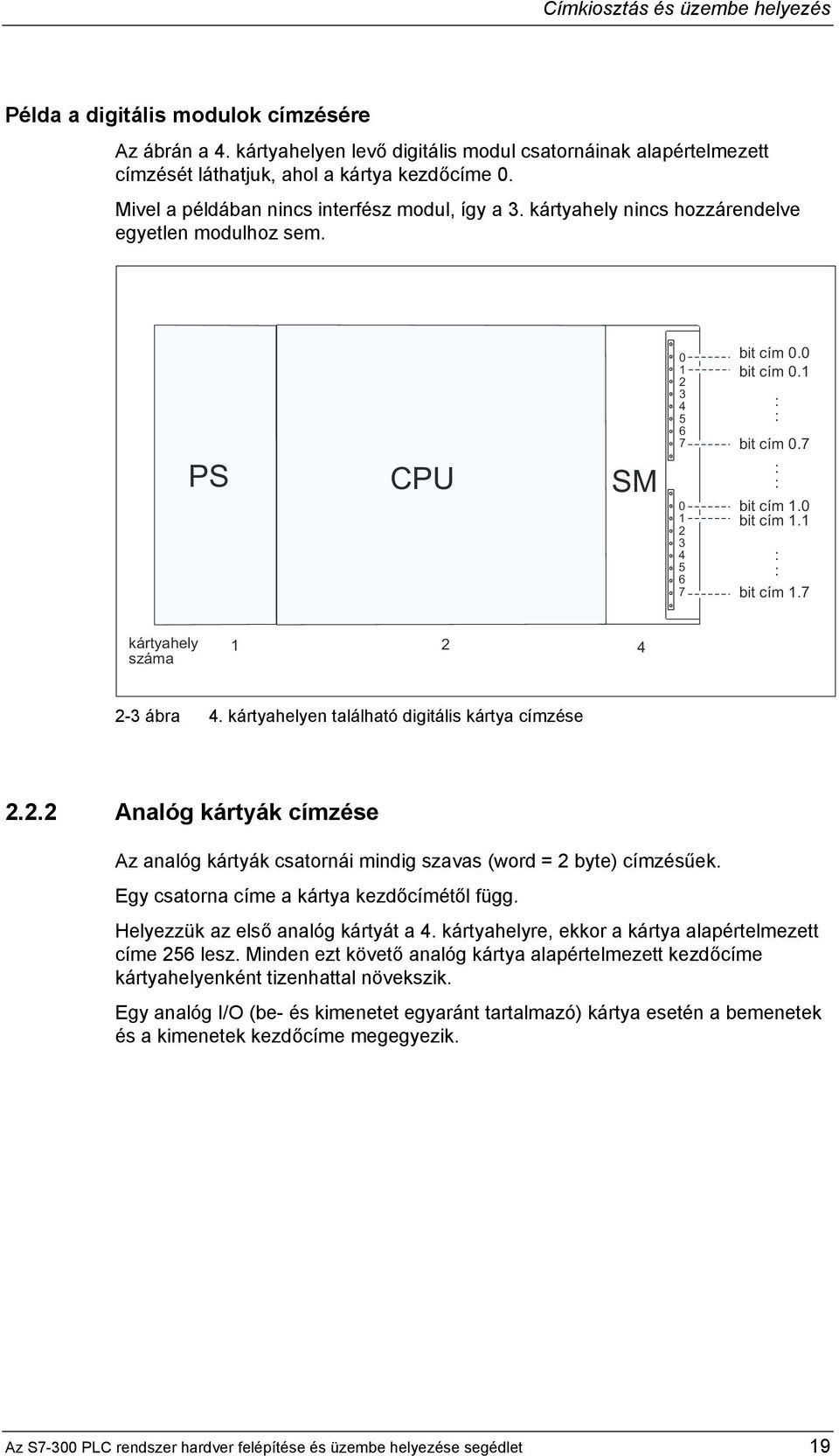 0 bit cím 1.1 : : bit cím 1.7 kártyahely száma 1 2 4 2-3 ábra 4. kártyahelyen található digitális kártya címzése 2.2.2 Analóg kártyák címzése Az analóg kártyák csatornái mindig szavas (word = 2 byte) címzésűek.