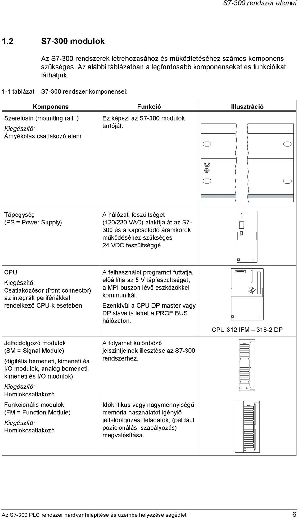 Tápegység (PS = Power Supply) A hálózati feszültséget (120/230 VAC) alakítja át az S7-300 és a kapcsolódó áramkörök működéséhez szükséges 24 VDC feszültséggé.