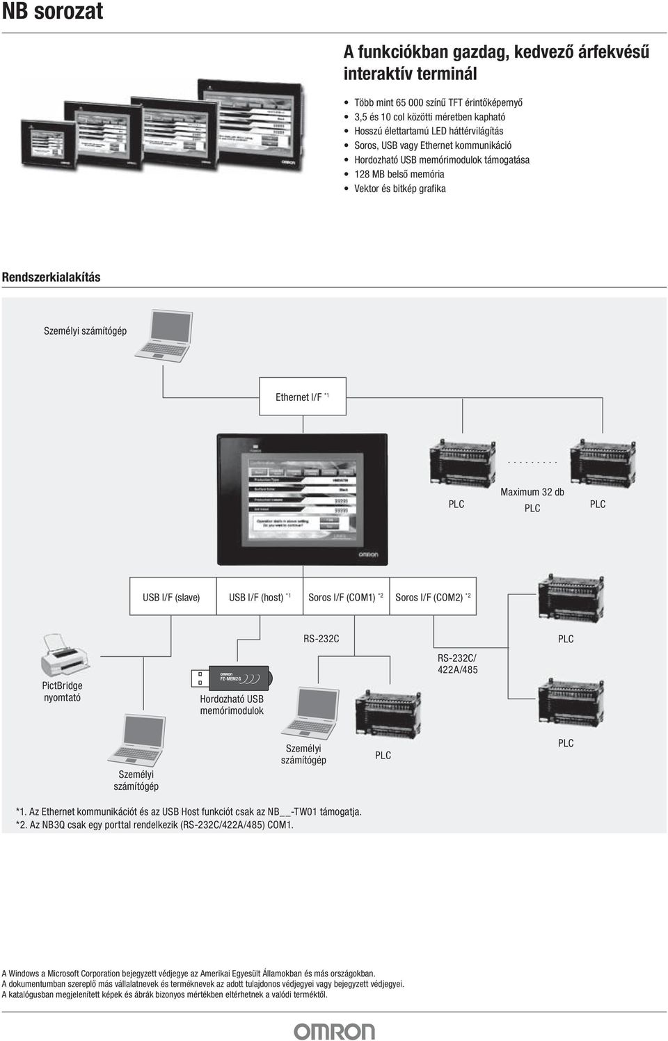 USB I/F (slave) USB I/F (host) *1 Soros I/F (COM1) *2 Soros I/F (COM2) *2 RS-232C PLC PictBridge nyomtató FZ-MEM2G Hordozható USB memórimodulok RS-232C/ 422A/485 Személyi számítógép Személyi