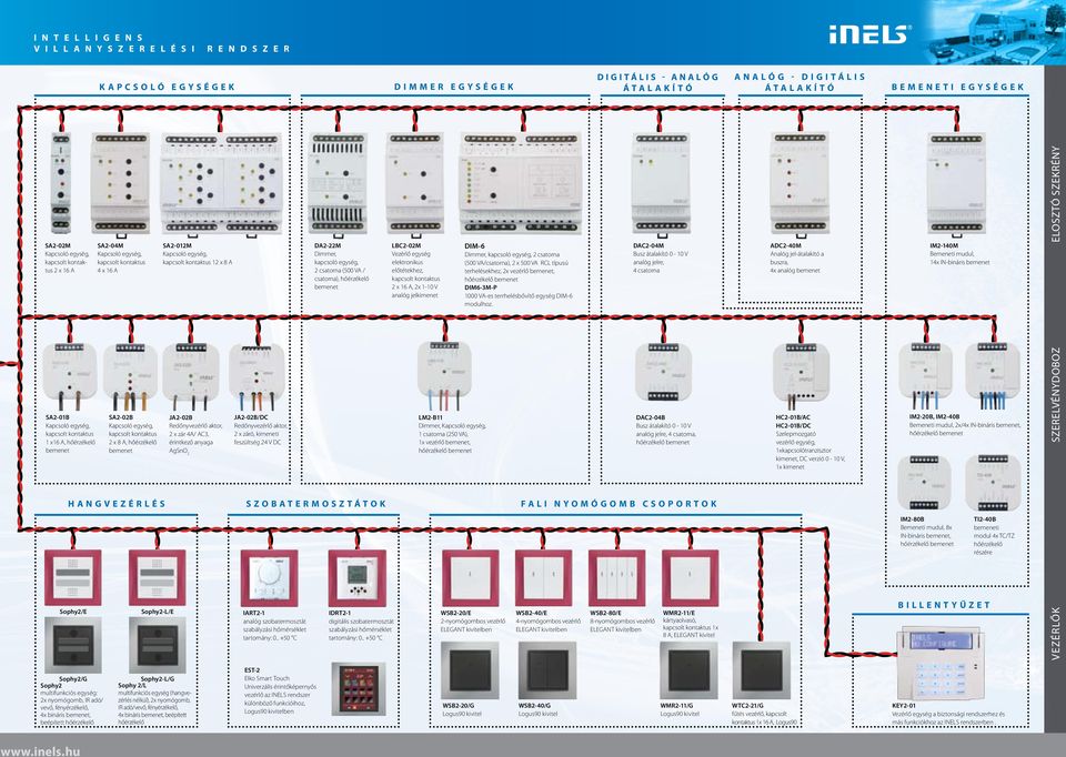 bemenet LBC-0M Vezérlő egység elektronikus előtétekhez, kapcsolt kontaktus x 16 A, x 1-10 V analóg jelkimenet DIM-6 Dimmer, kapcsoló egység, csatorna (500 VA/csatorna), x 500 VA RCL típusú