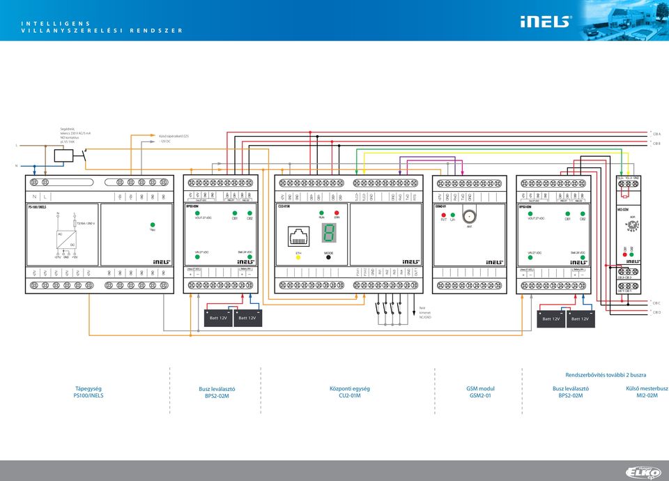 VS 116K Külső tápérzékelő ES - 1V DC + CIB A - + CIB B - N MODE PSM1 PSM Relé kimenet Batt 1 V Batt 1 V