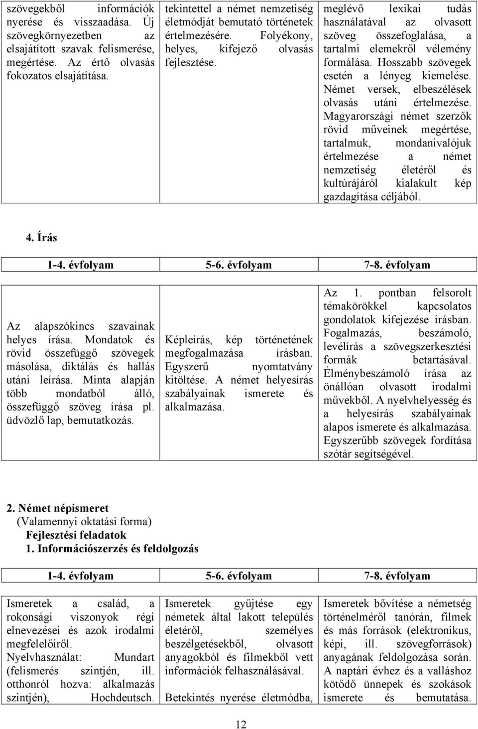 meglévő lexikai tudás használatával az olvasott szöveg összefoglalása, a tartalmi elemekről vélemény formálása. Hosszabb szövegek esetén a lényeg kiemelése.