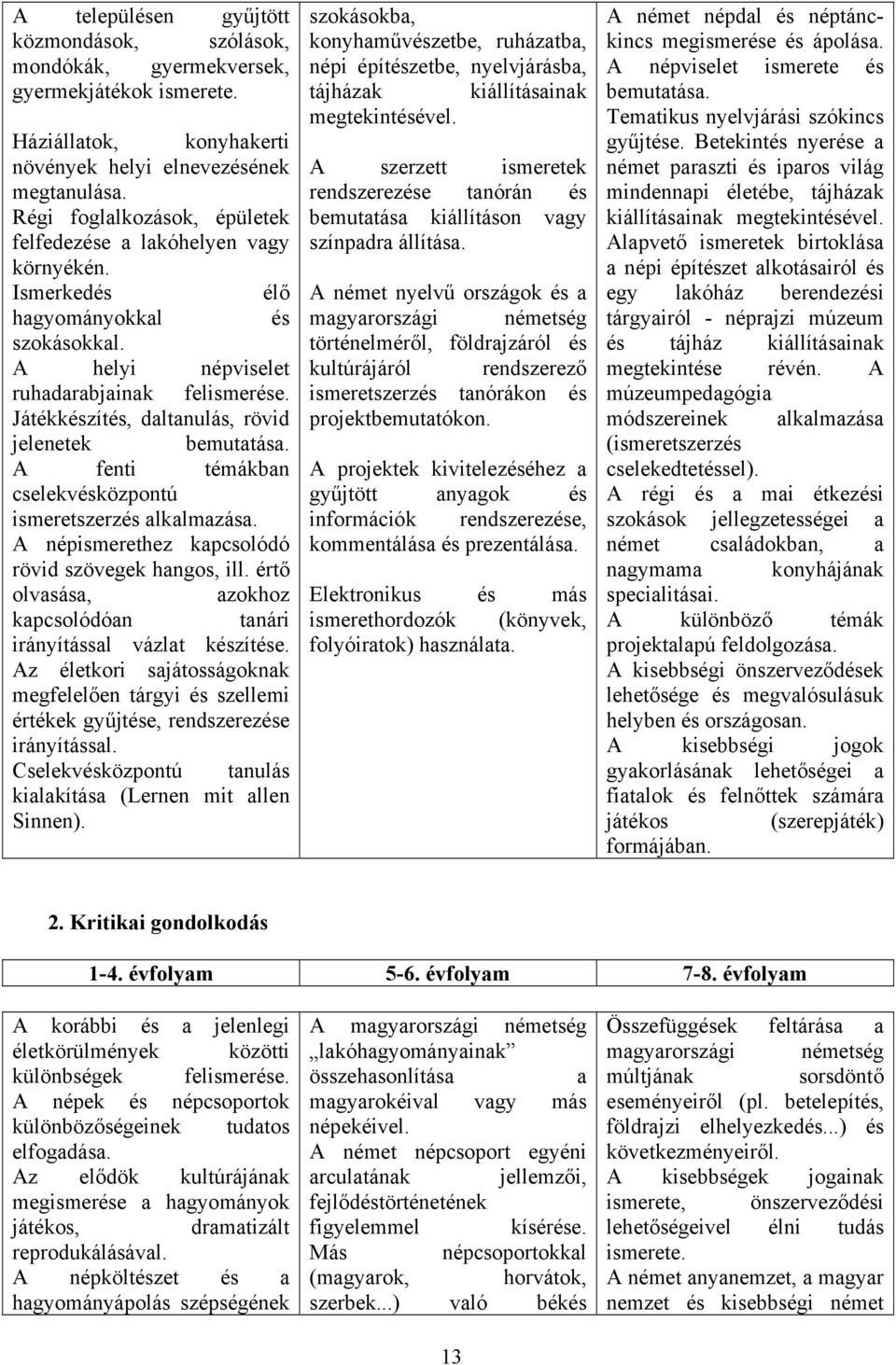 Játékkészítés, daltanulás, rövid jelenetek bemutatása. A fenti témákban cselekvésközpontú ismeretszerzés alkalmazása. A népismerethez kapcsolódó rövid szövegek hangos, ill.