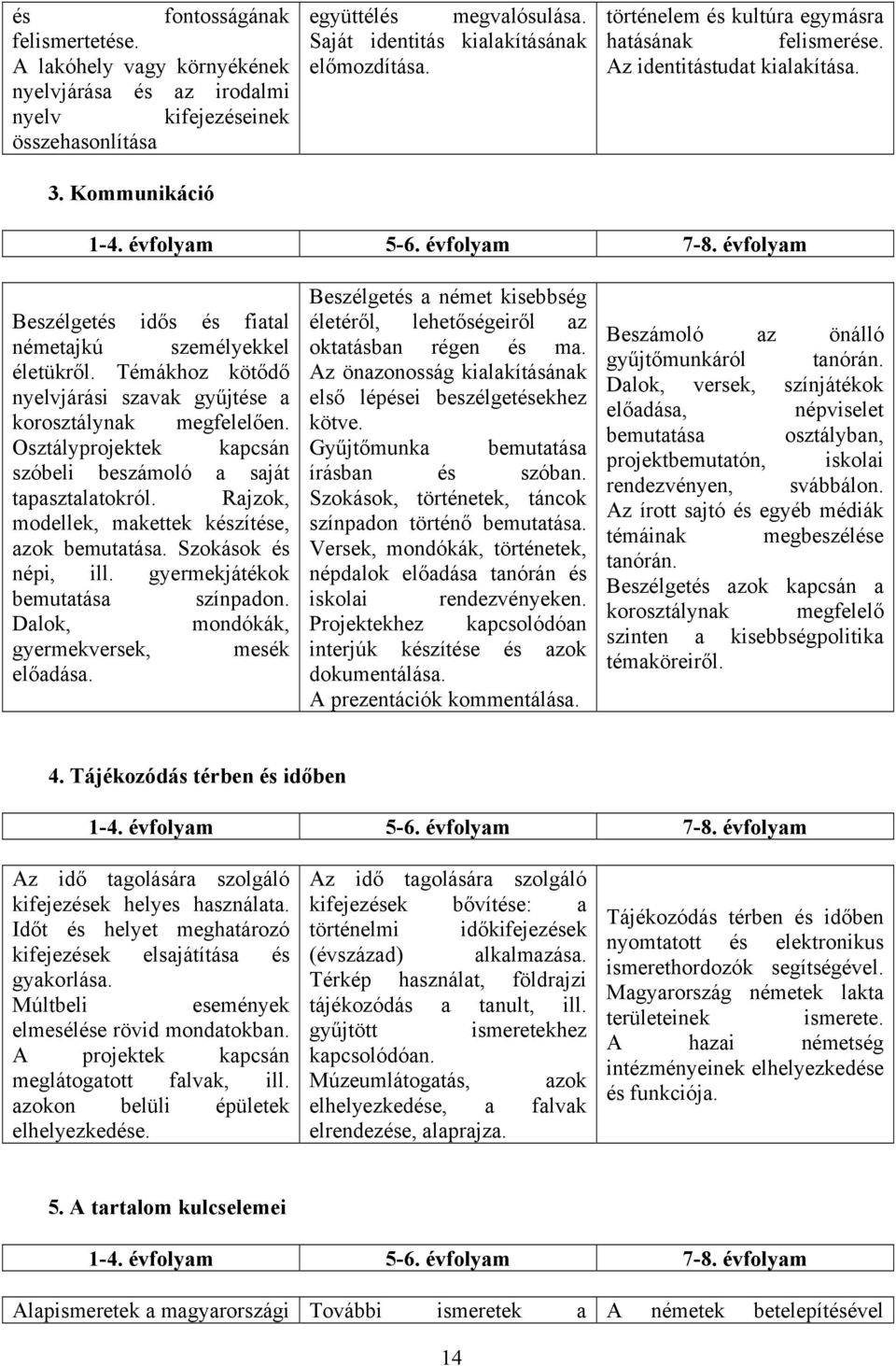 évfolyam Beszélgetés idős és fiatal németajkú személyekkel életükről. Témákhoz kötődő nyelvjárási szavak gyűjtése a korosztálynak megfelelően.