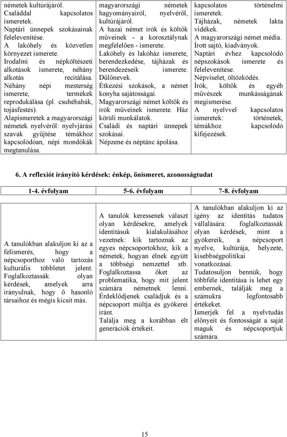 Alapismeretek a magyarországi németek nyelvéről: nyelvjárási szavak gyűjtése témákhoz kapcsolódóan, népi mondókák megtanulása. magyarországi németek hagyományairól, nyelvéről, kultúrájáról.