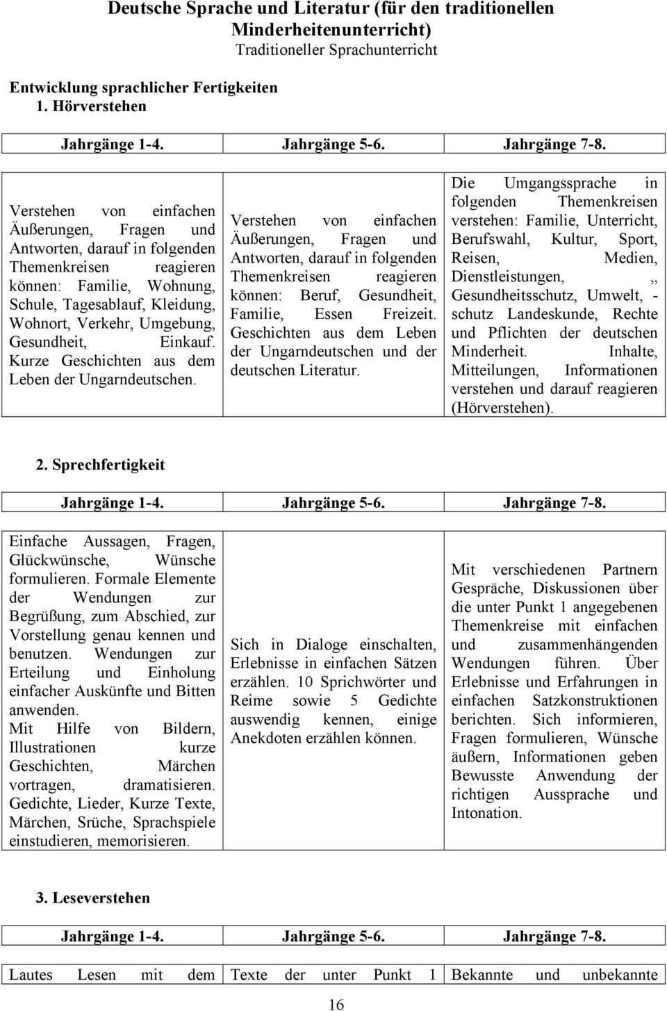 Verstehen von einfachen Äußerungen, Fragen und Antworten, darauf in folgenden Themenkreisen reagieren können: Familie, Wohnung, Schule, Tagesablauf, Kleidung, Wohnort, Verkehr, Umgebung, Gesundheit,