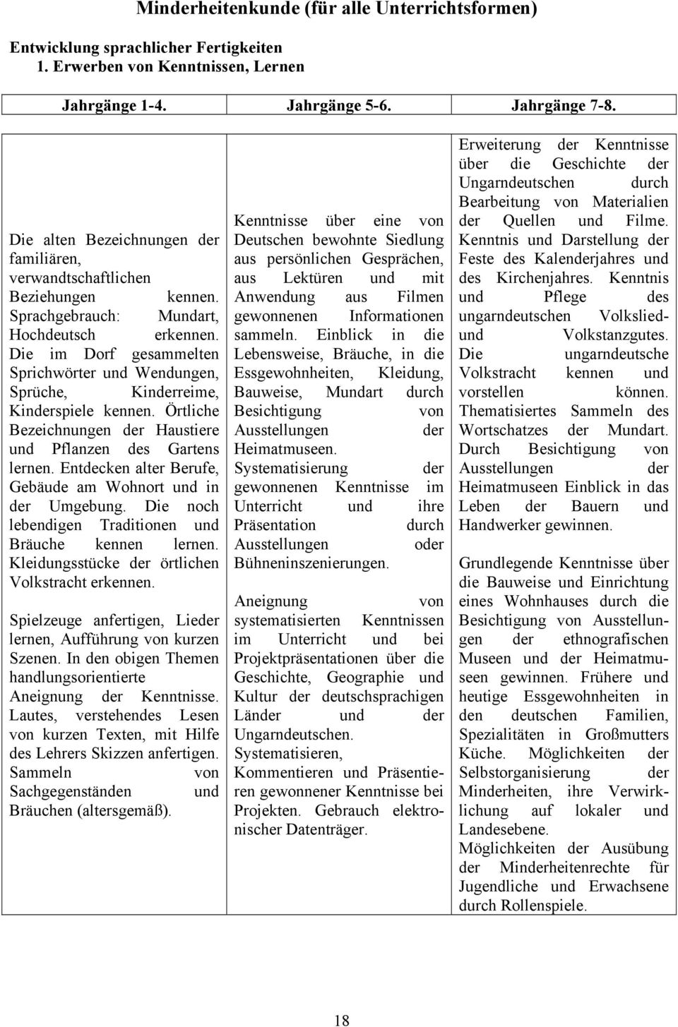 Die im Dorf gesammelten Sprichwörter und Wendungen, Sprüche, Kinderreime, Kinderspiele kennen. Örtliche Bezeichnungen der Haustiere und Pflanzen des Gartens lernen.